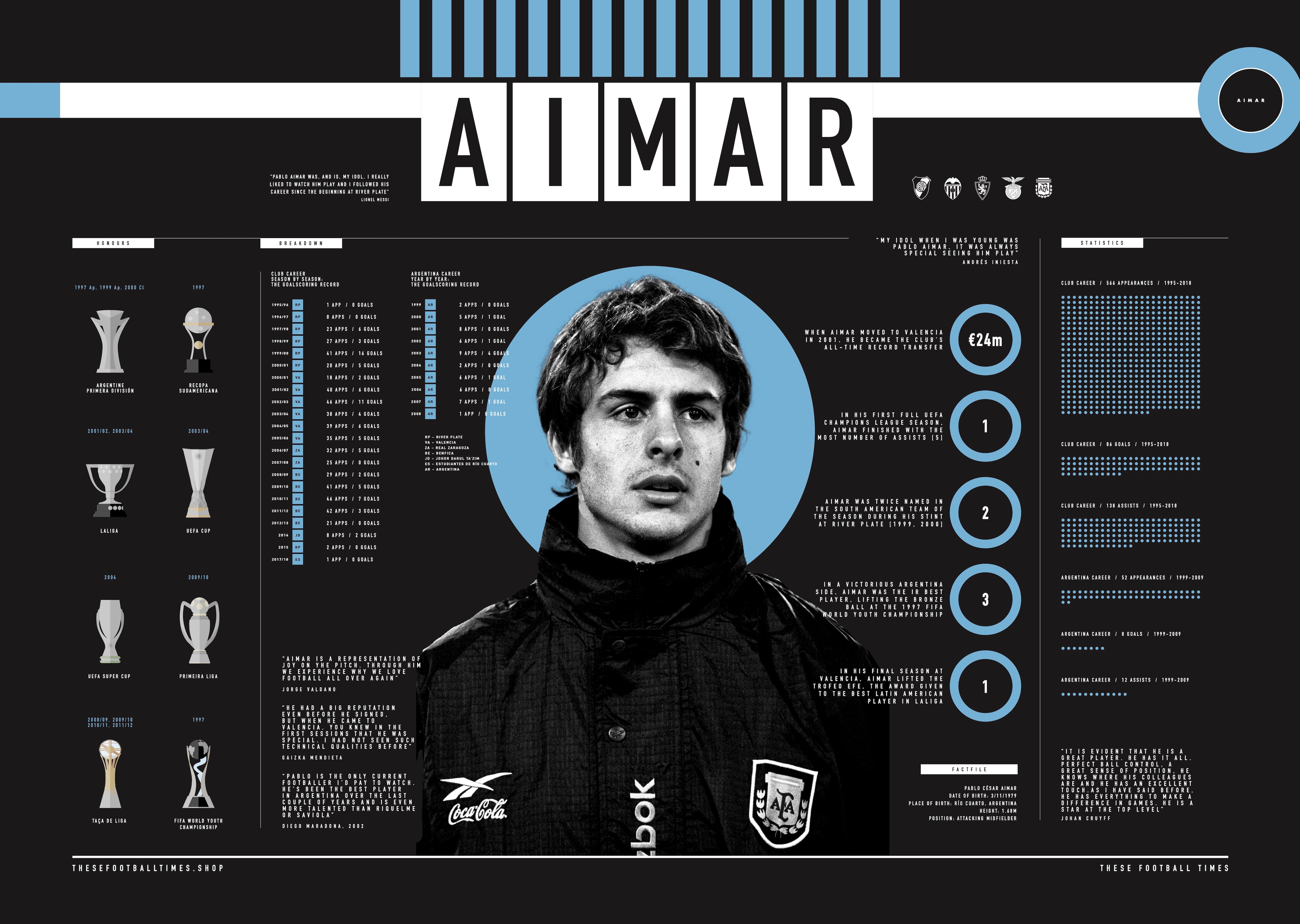 Pablo Aimar