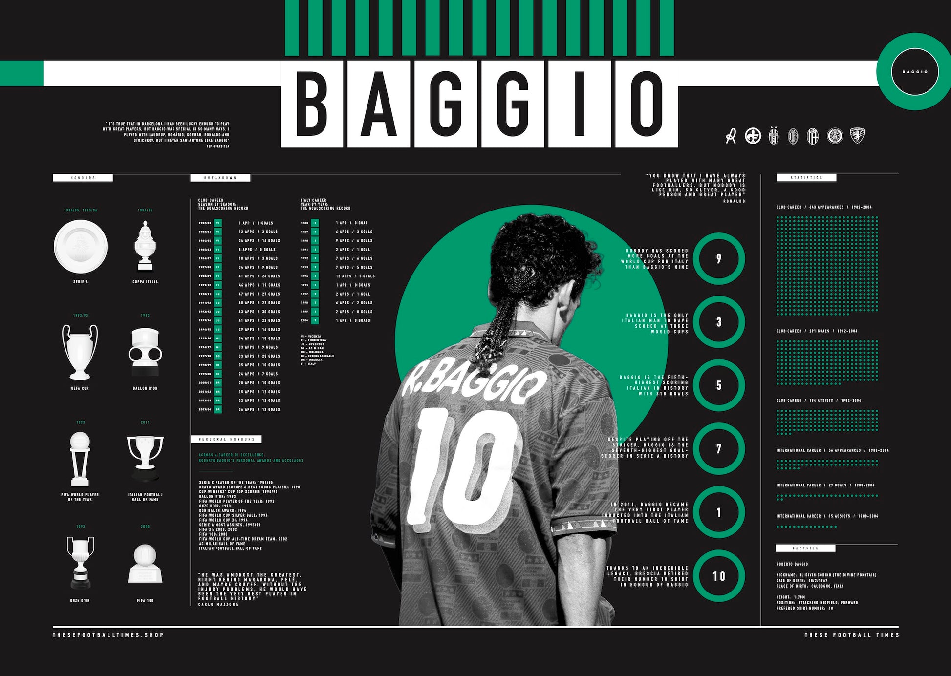 Roberto Baggio