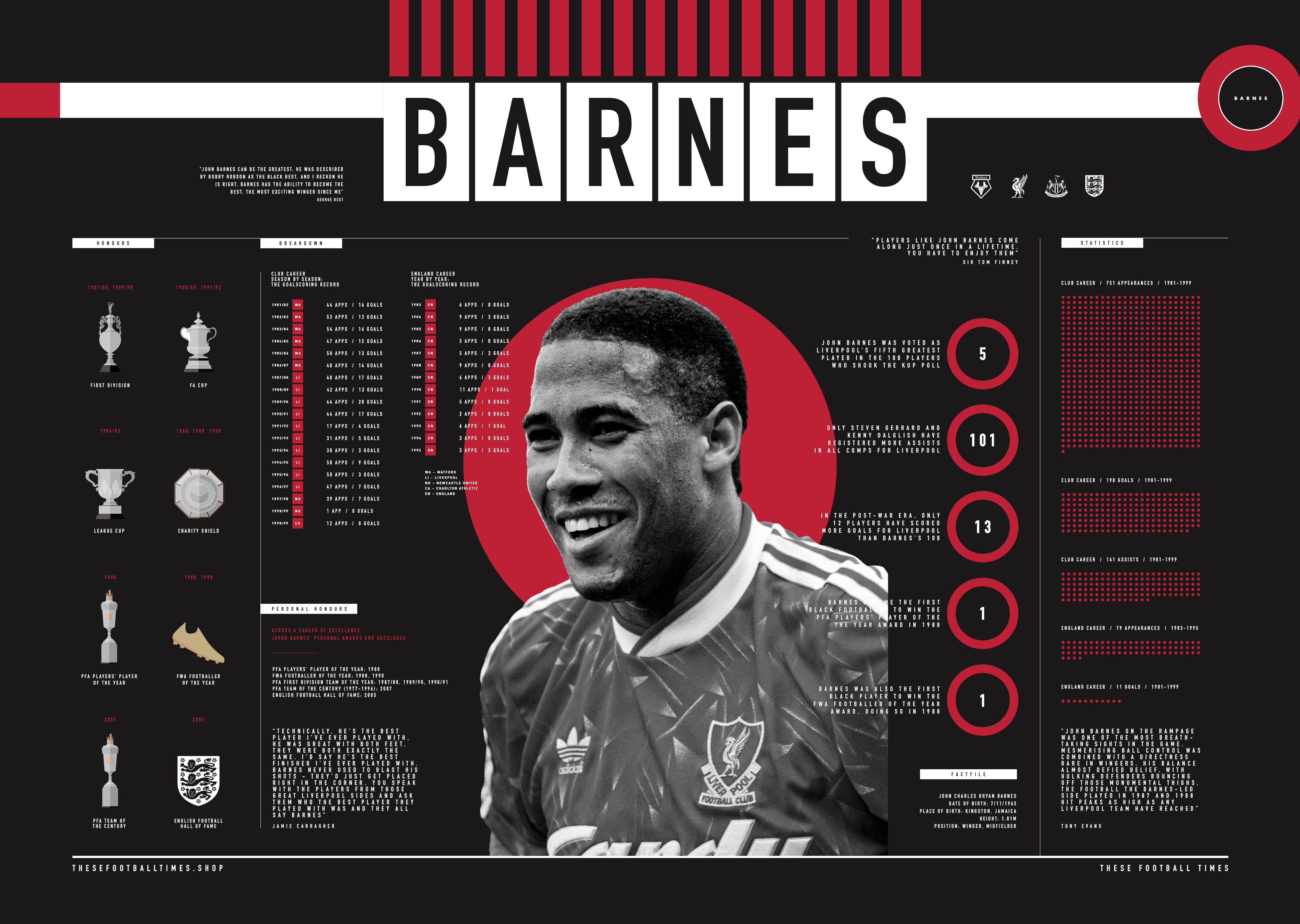 John Barnes