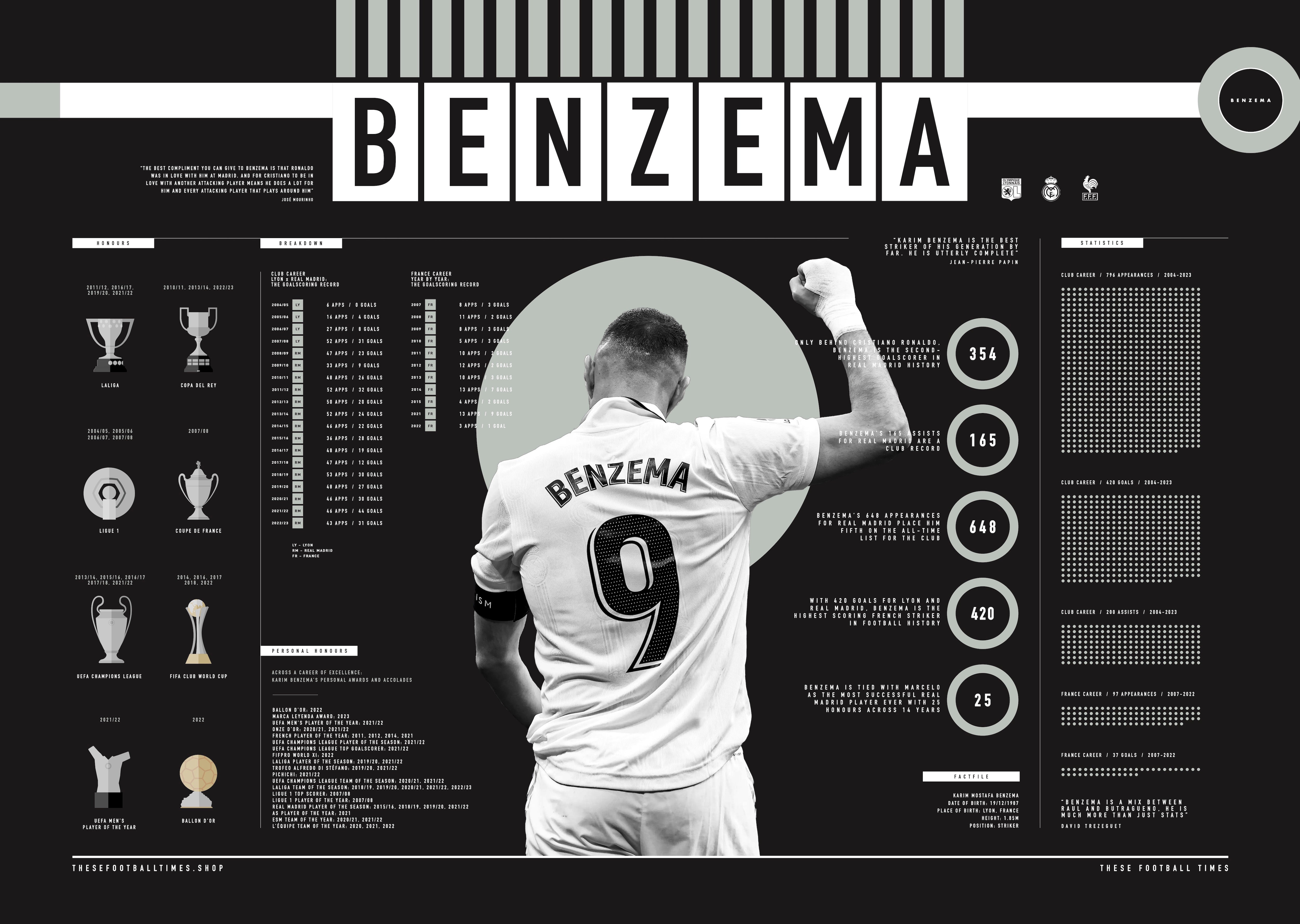 Karim Benzema