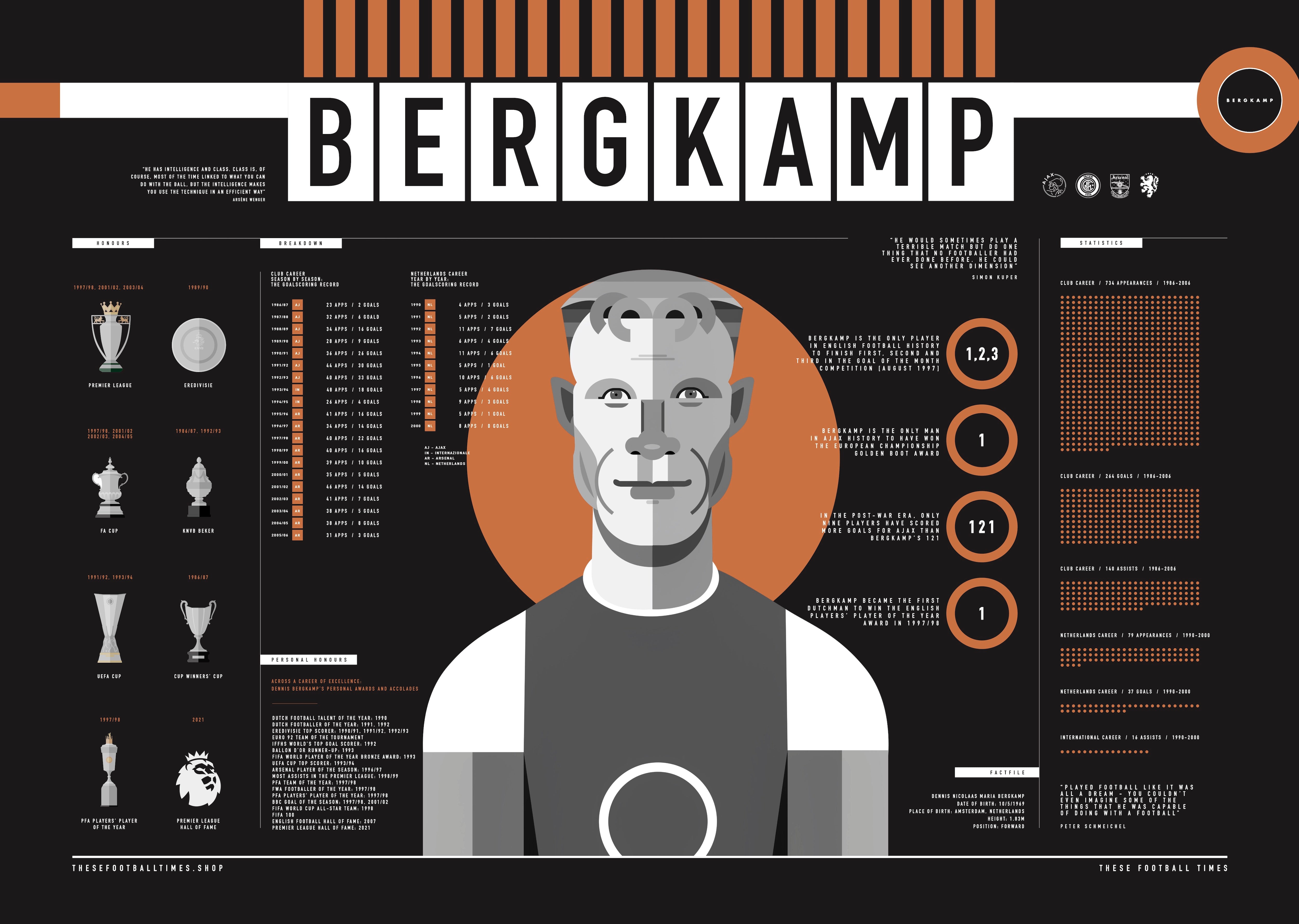 Dennis Bergkamp