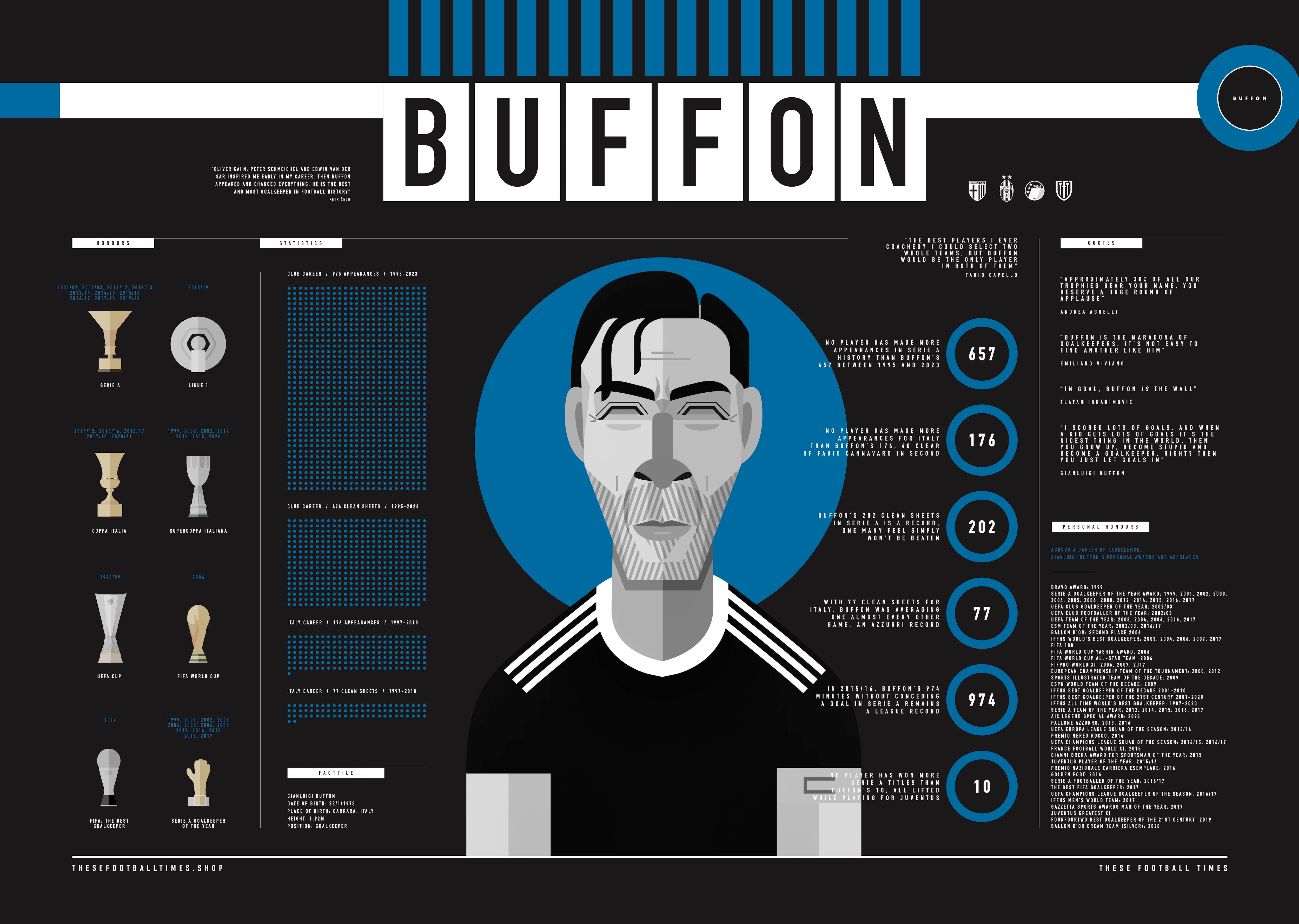 Gianluigi Buffon