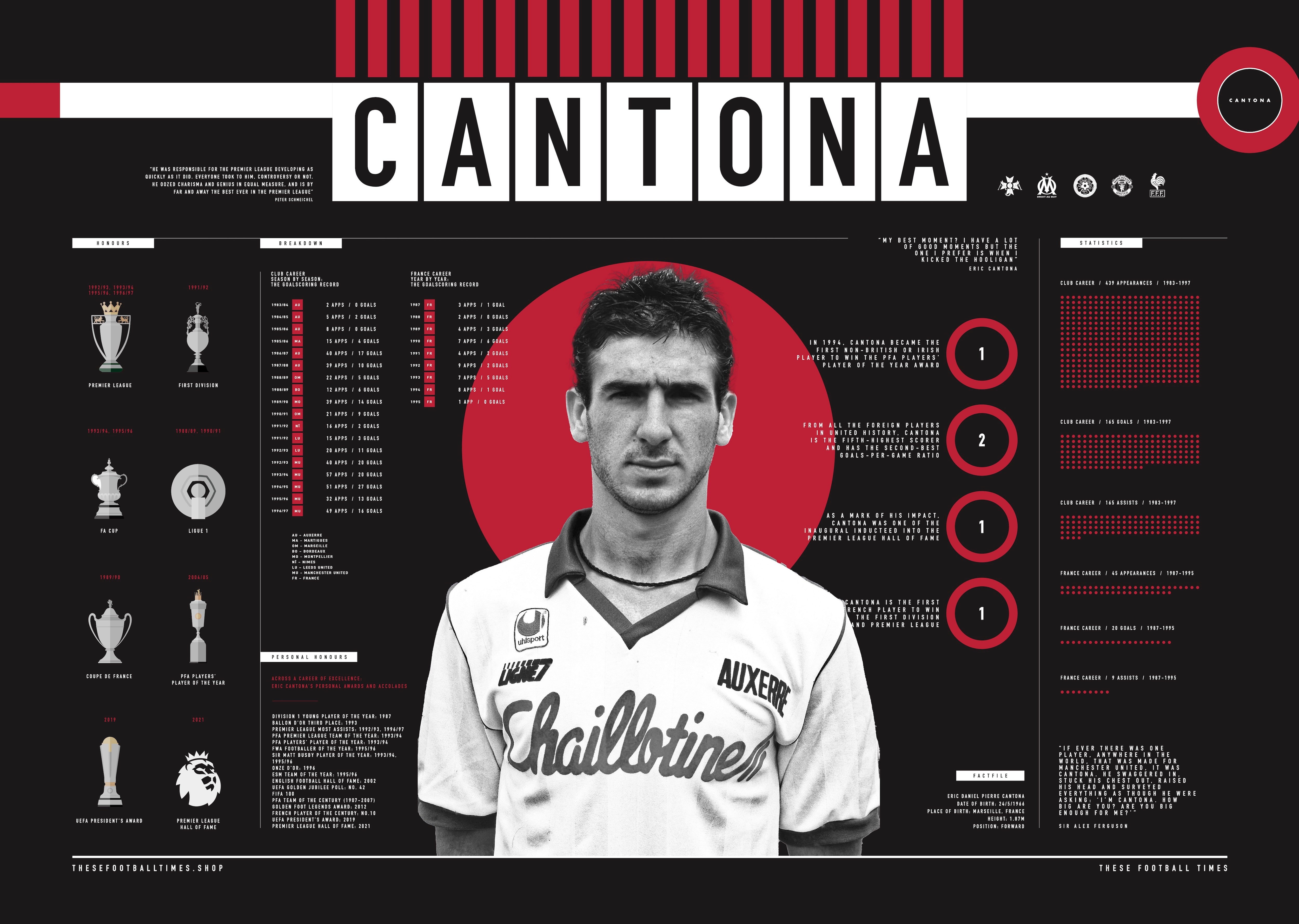 Eric Cantona