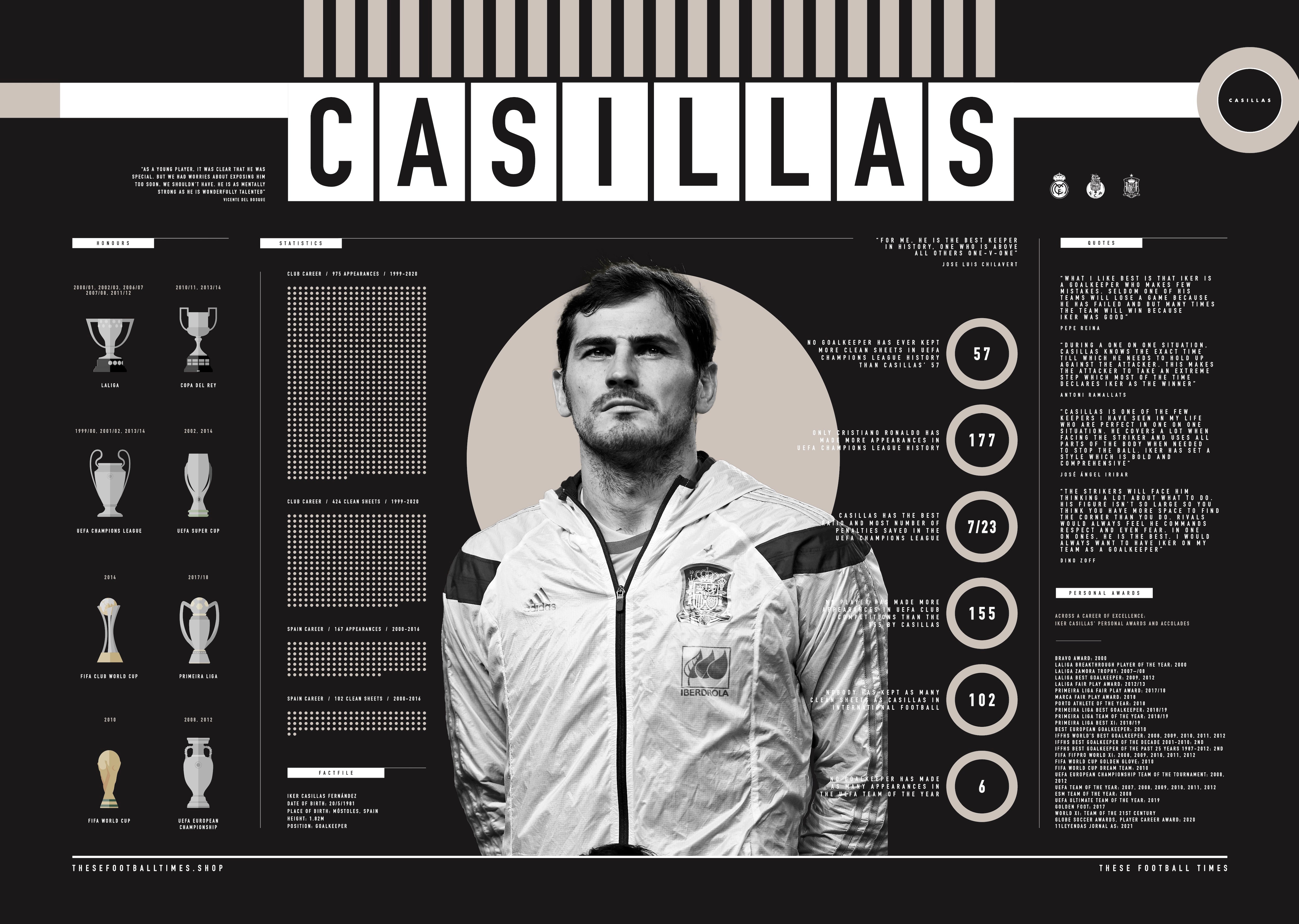 Iker Casillas