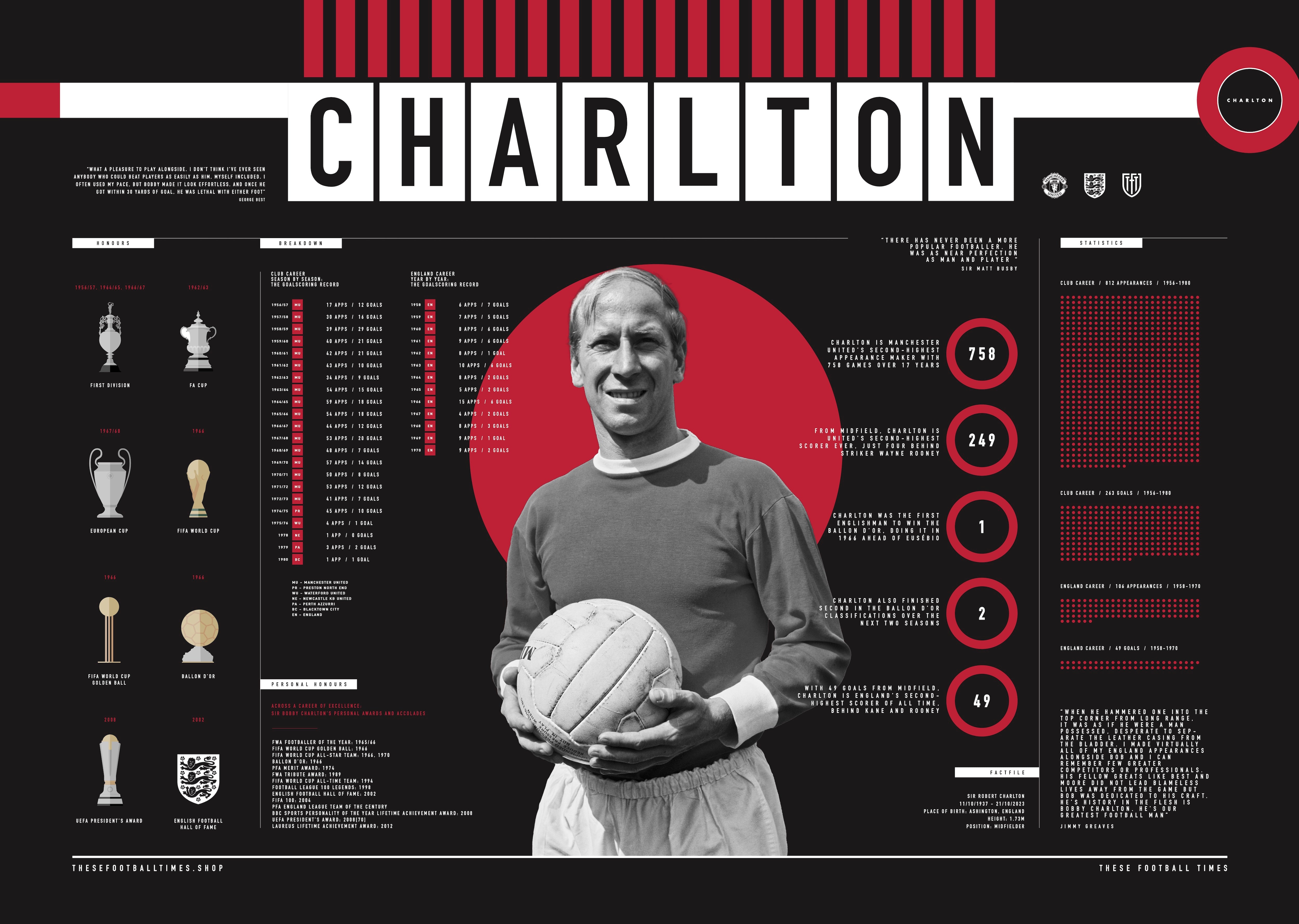 Bobby Charlton
