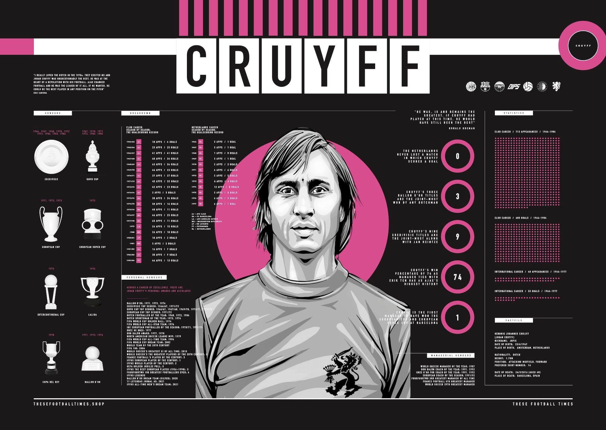 Johan Cruyff