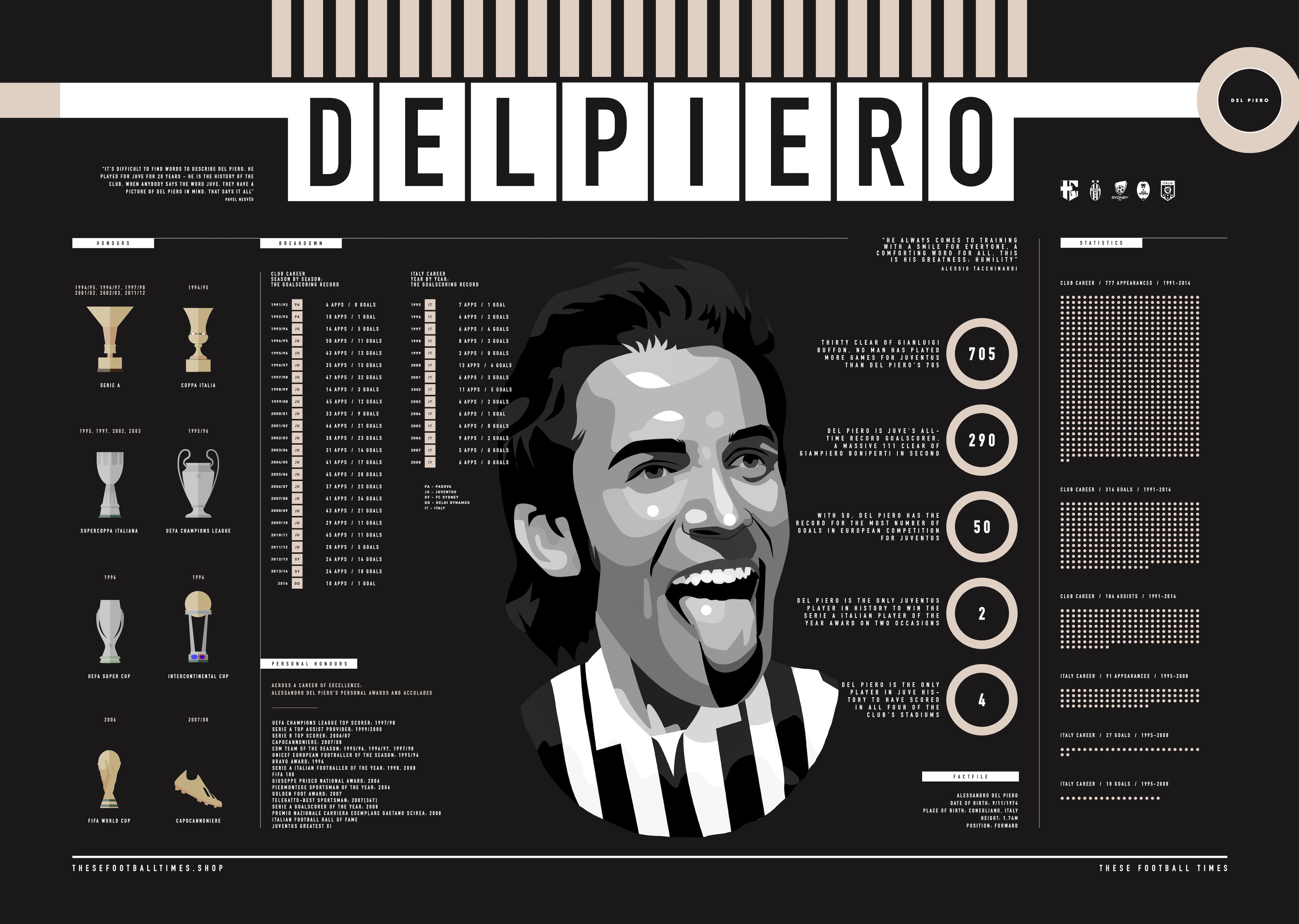 Alessandro Del Piero