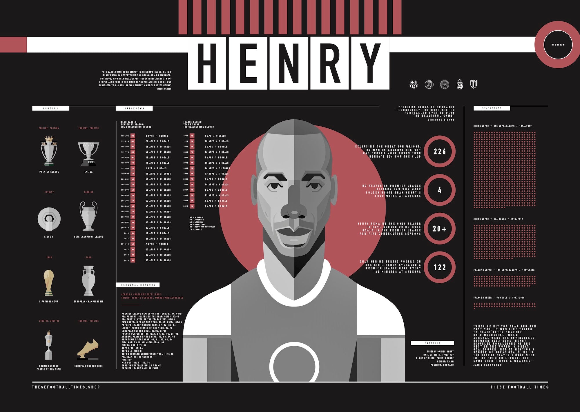 Thierry Henry