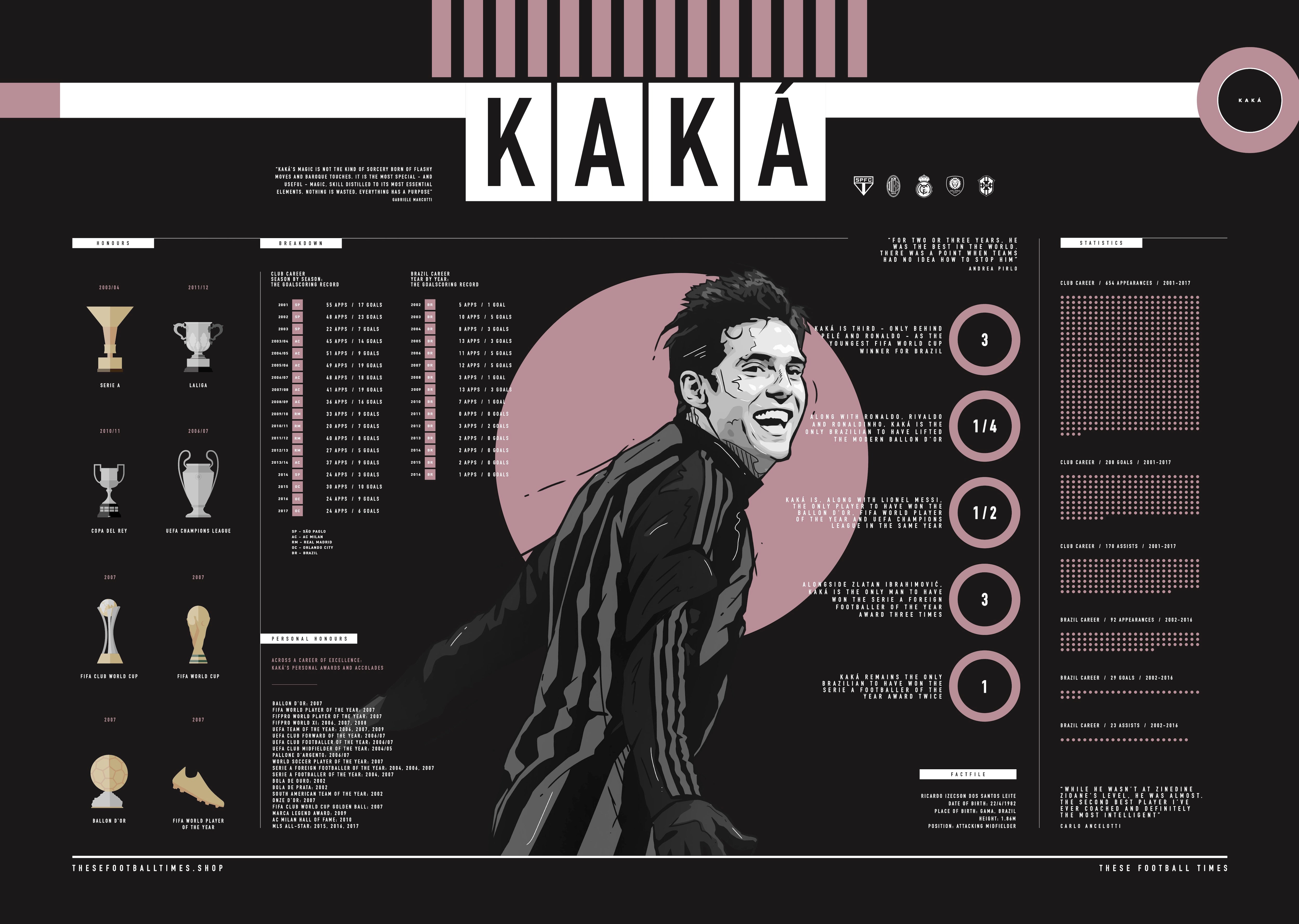 Kaká