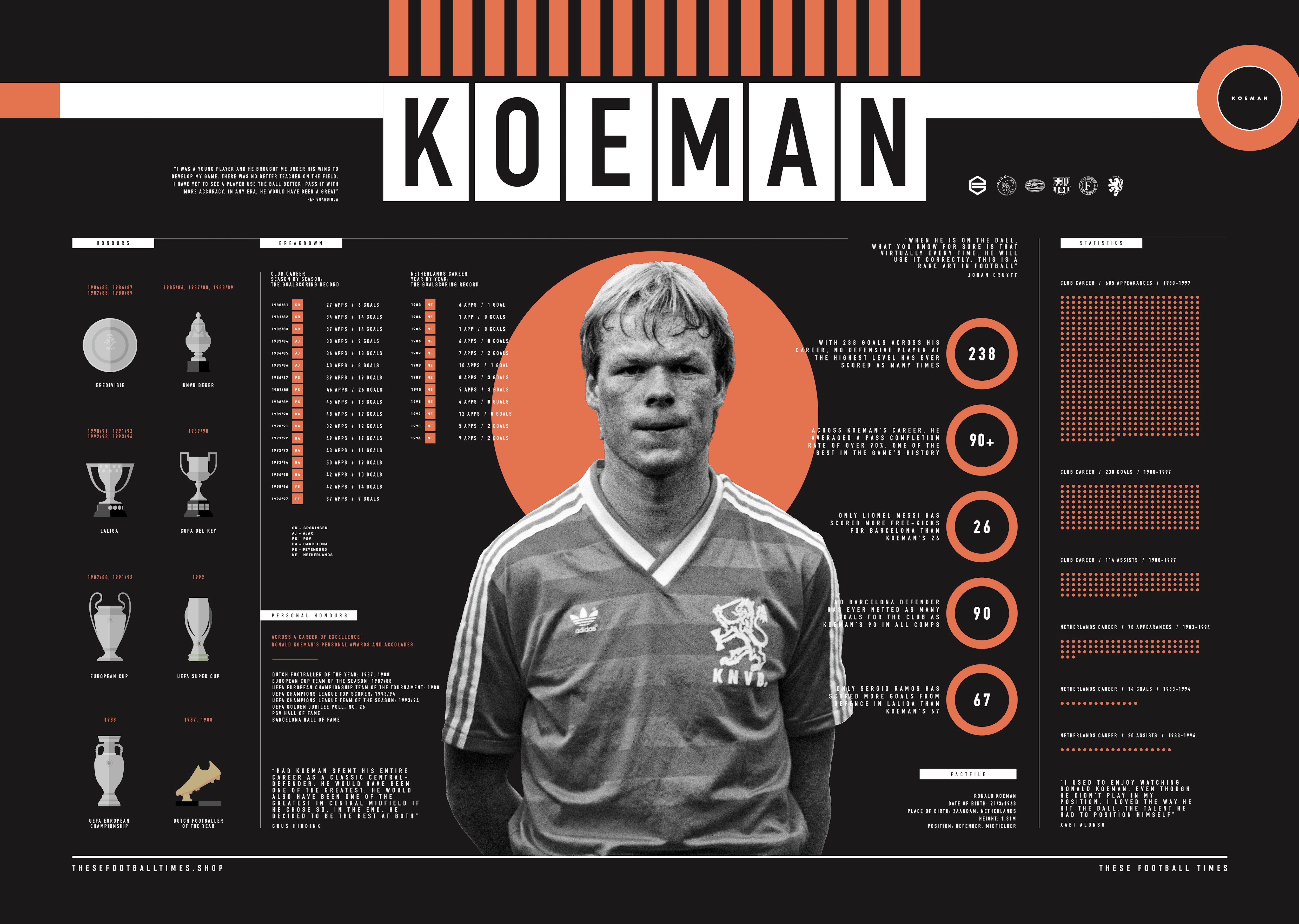 Ronald Koeman