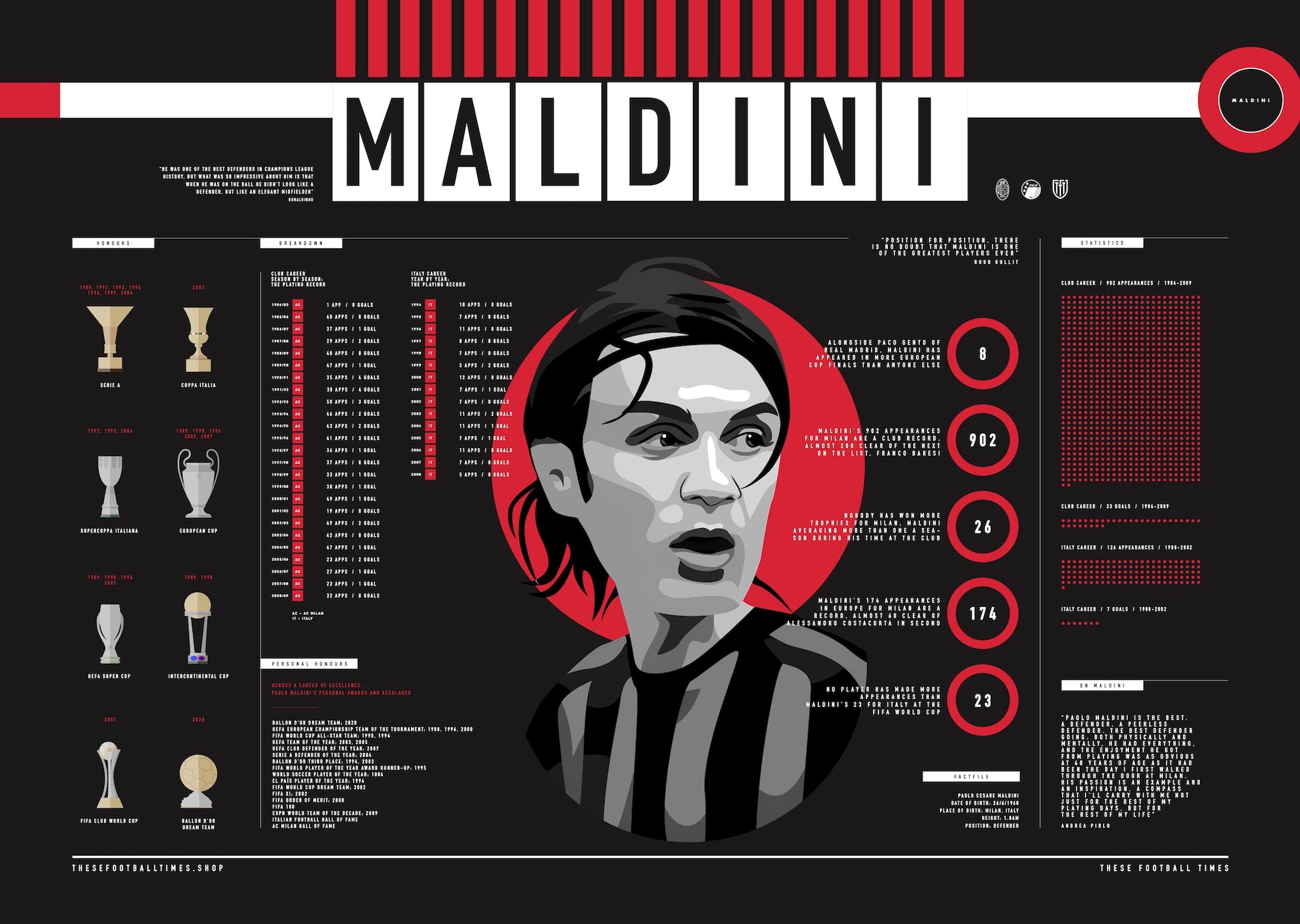 Paolo Maldini