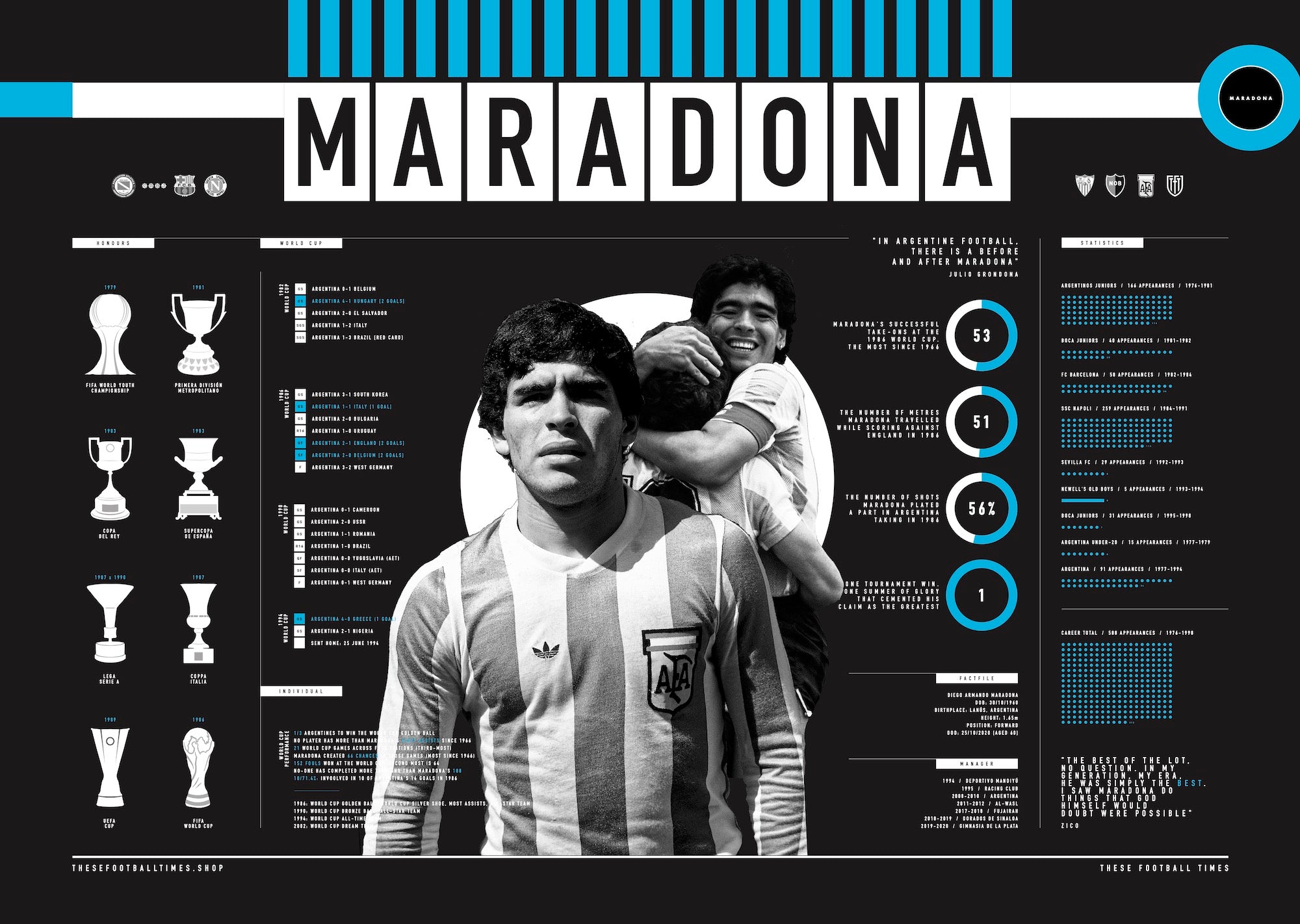 Diego Maradona