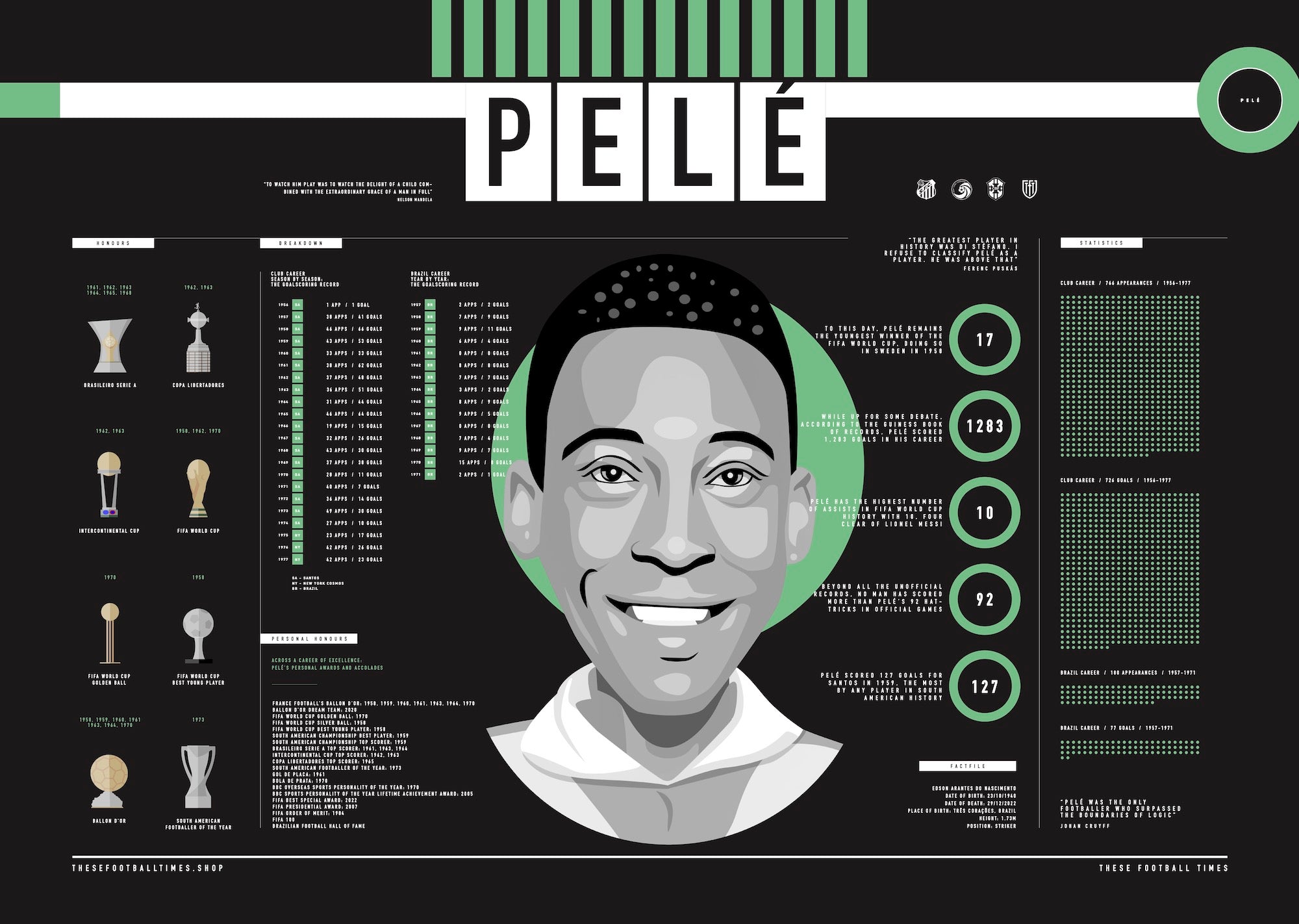 Pelé