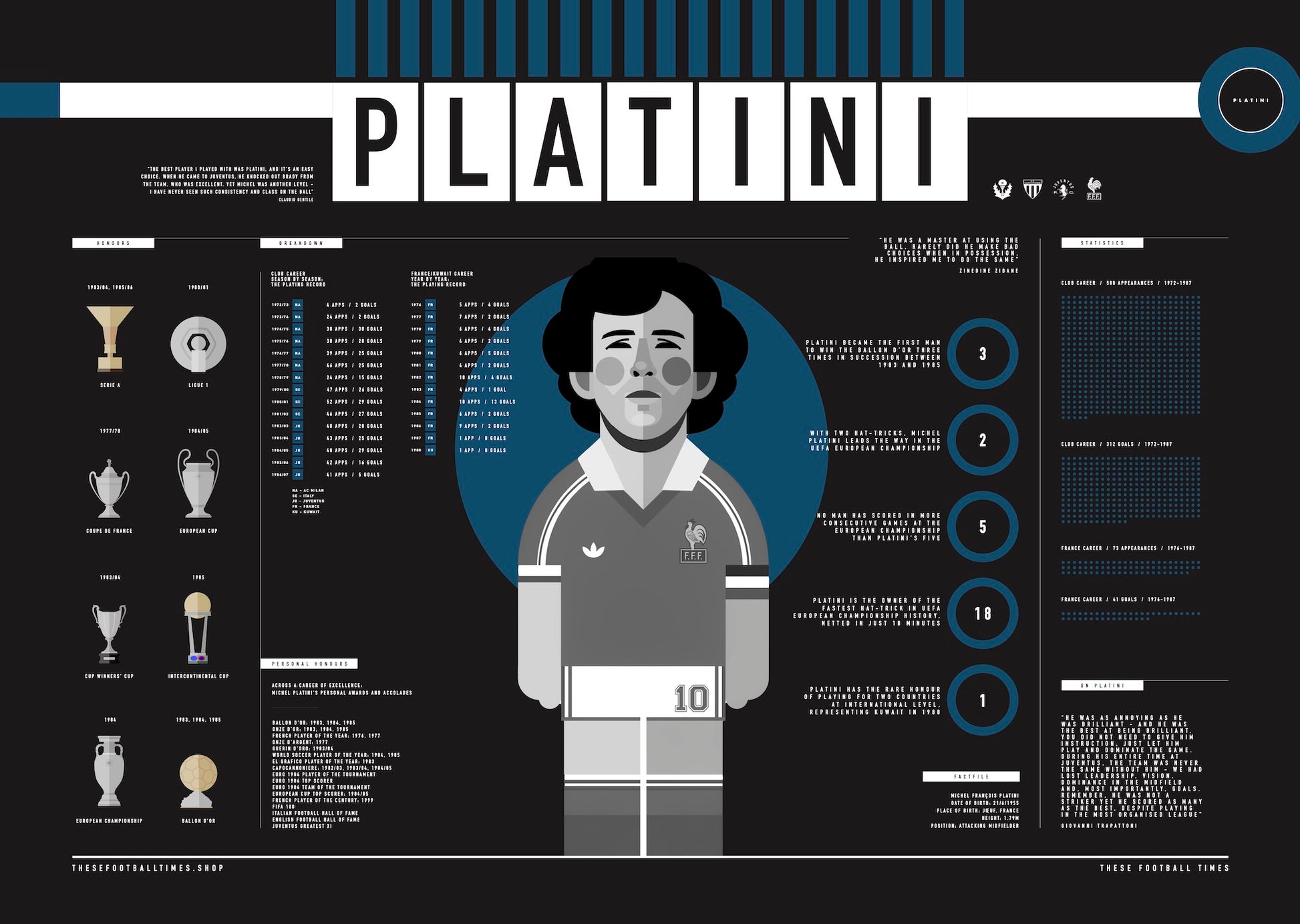 Michel Platini