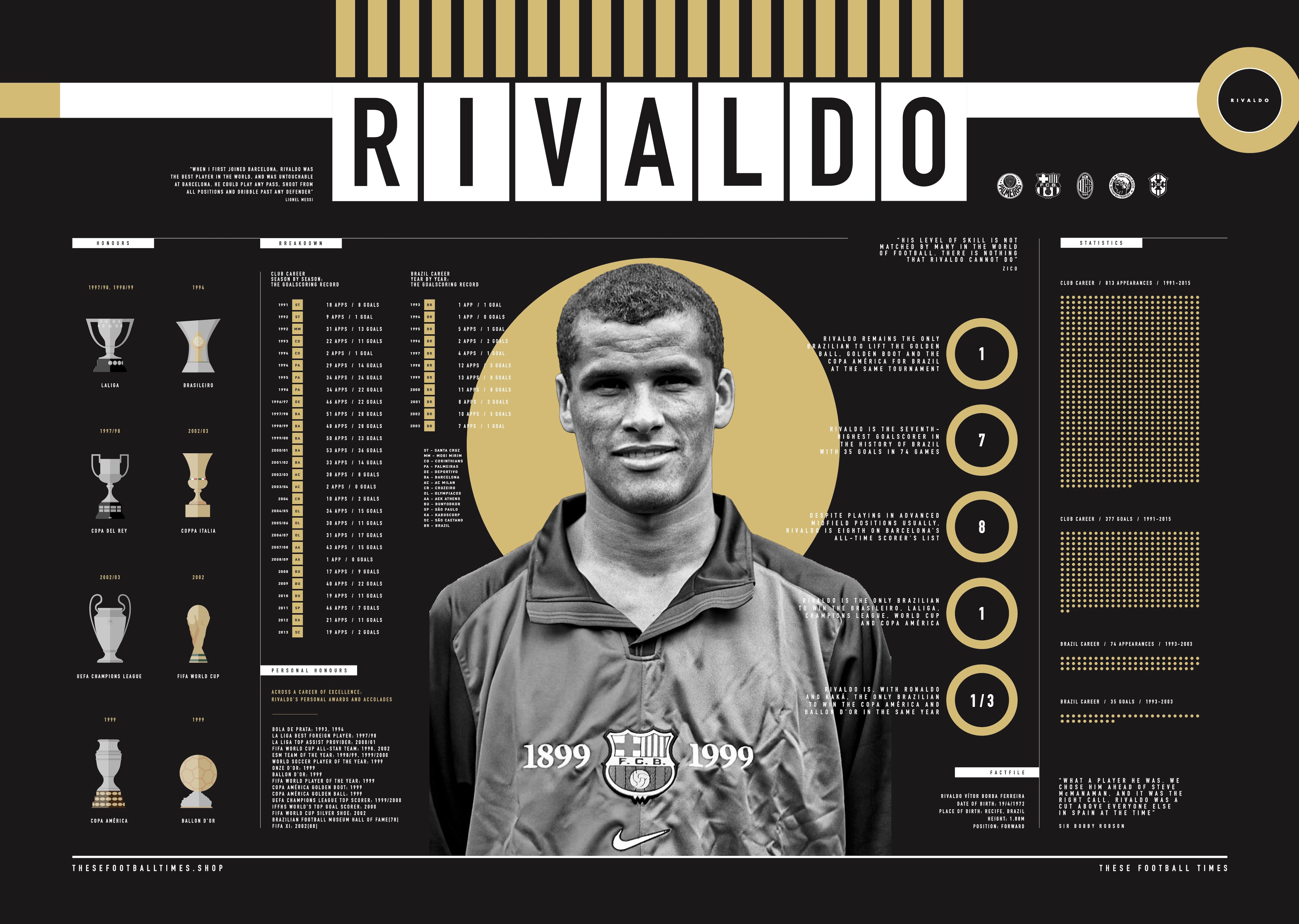 Rivaldo