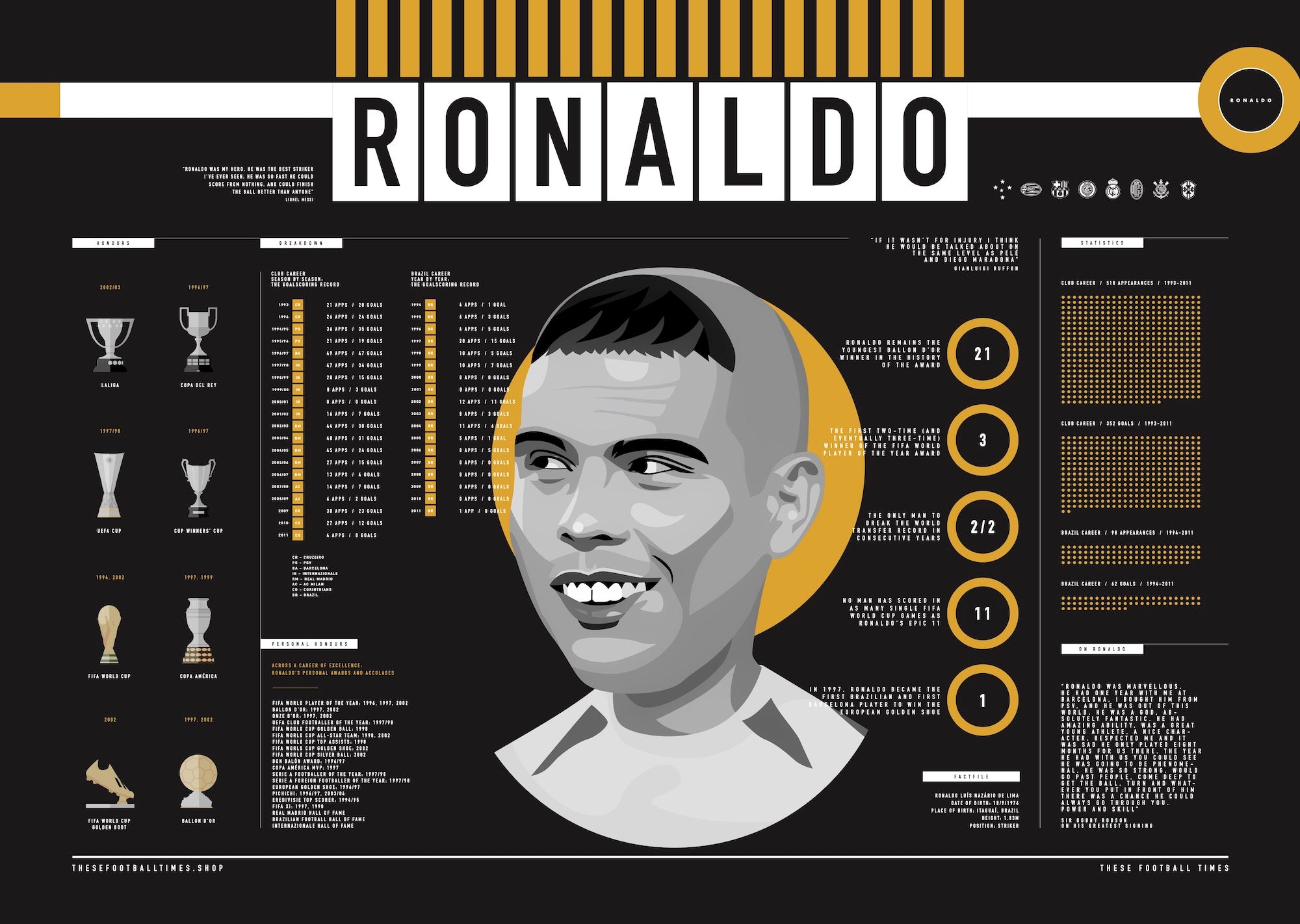 Ronaldo