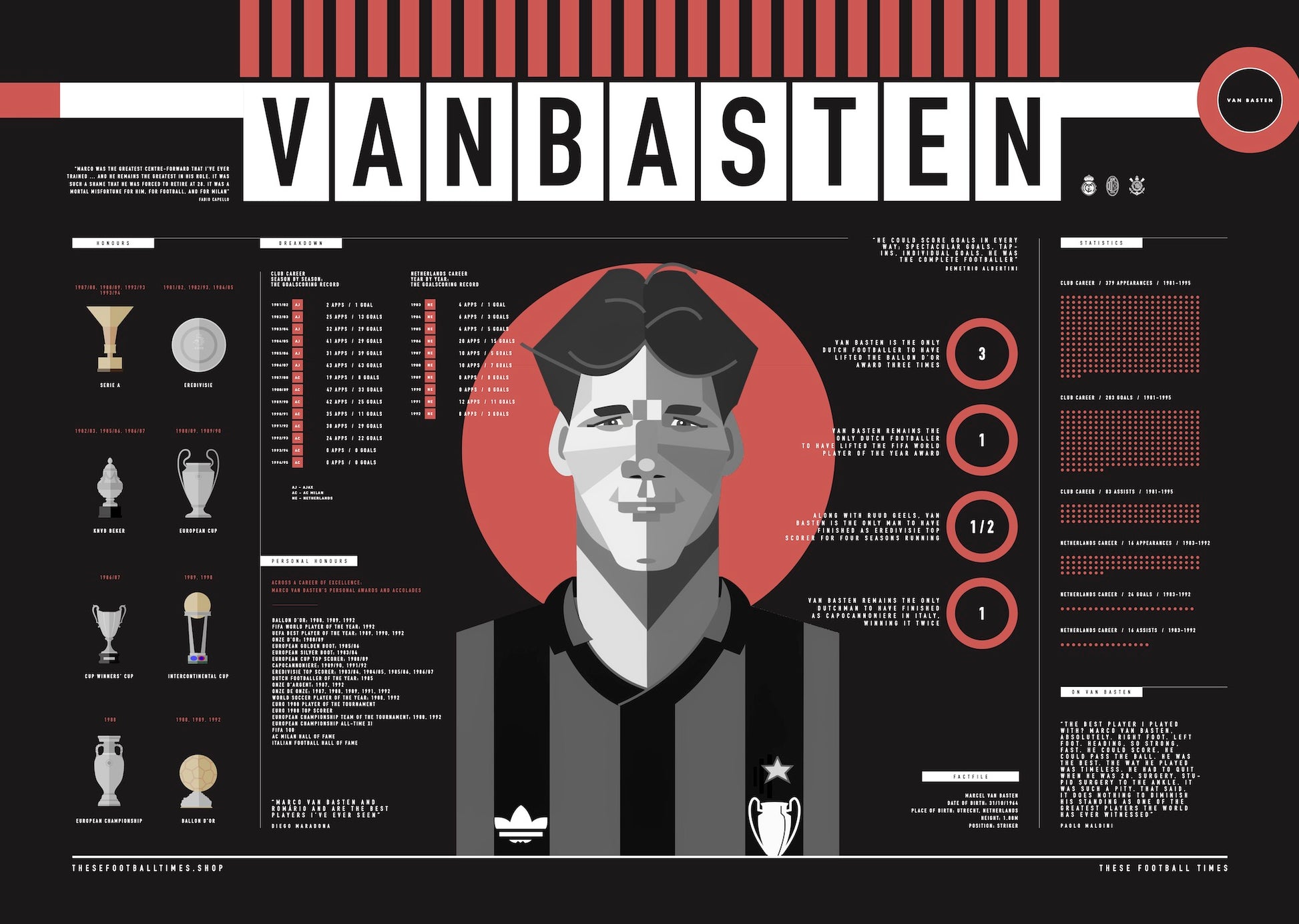 Marco van Basten