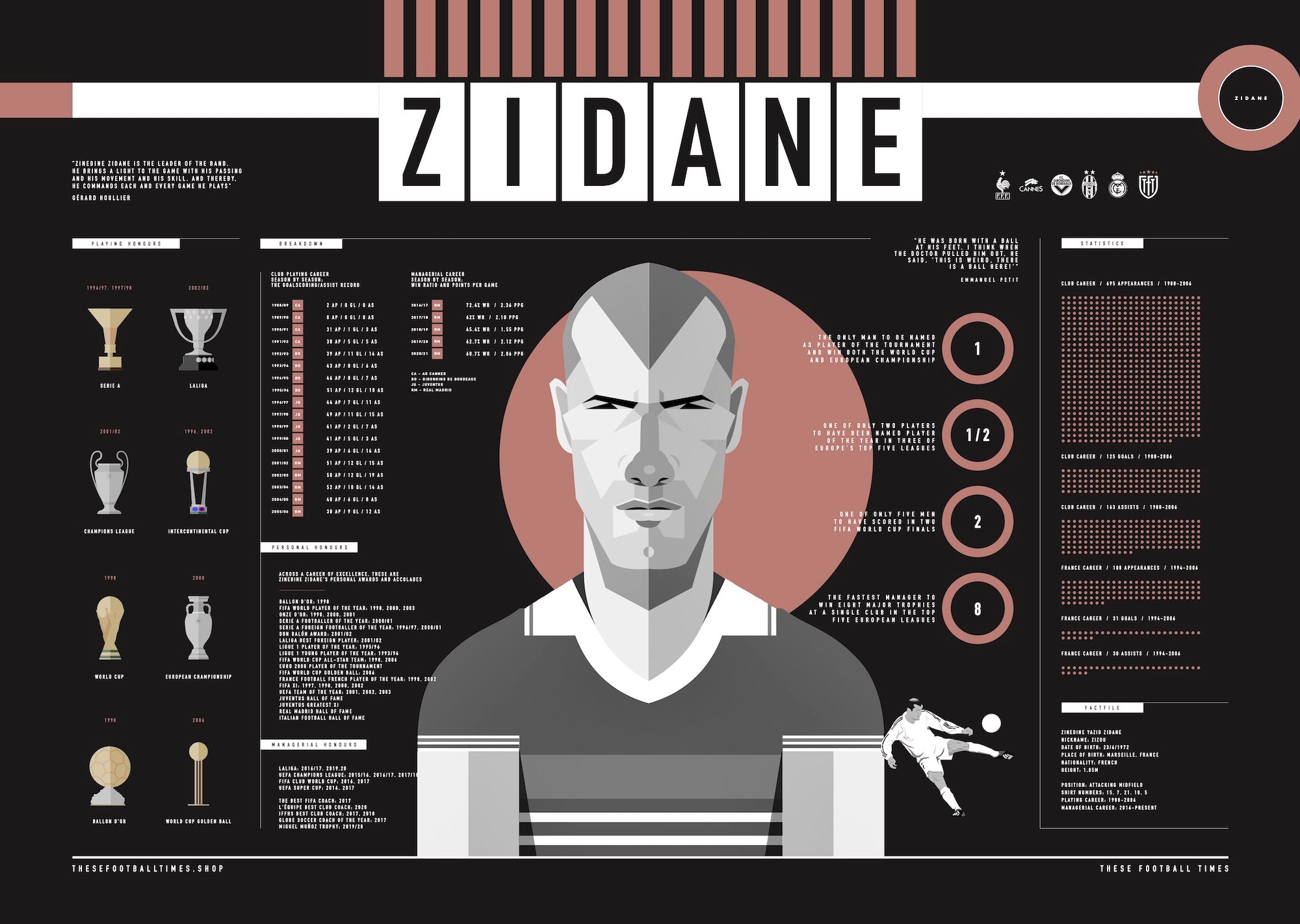 Zinedine Zidane