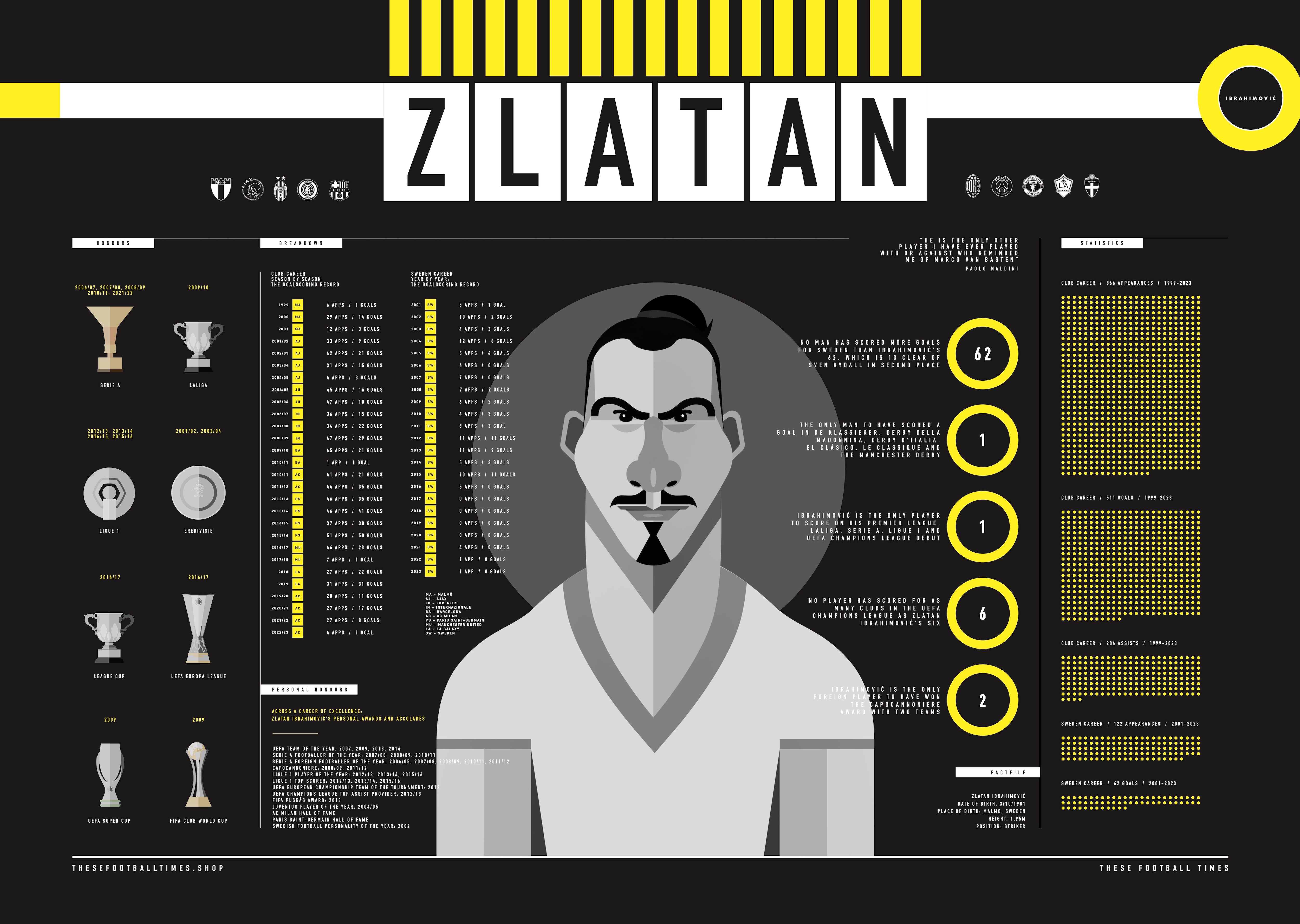 Zlatan Ibrahimović