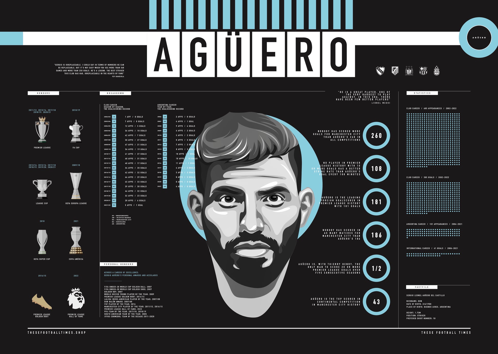 Sergio Agüero