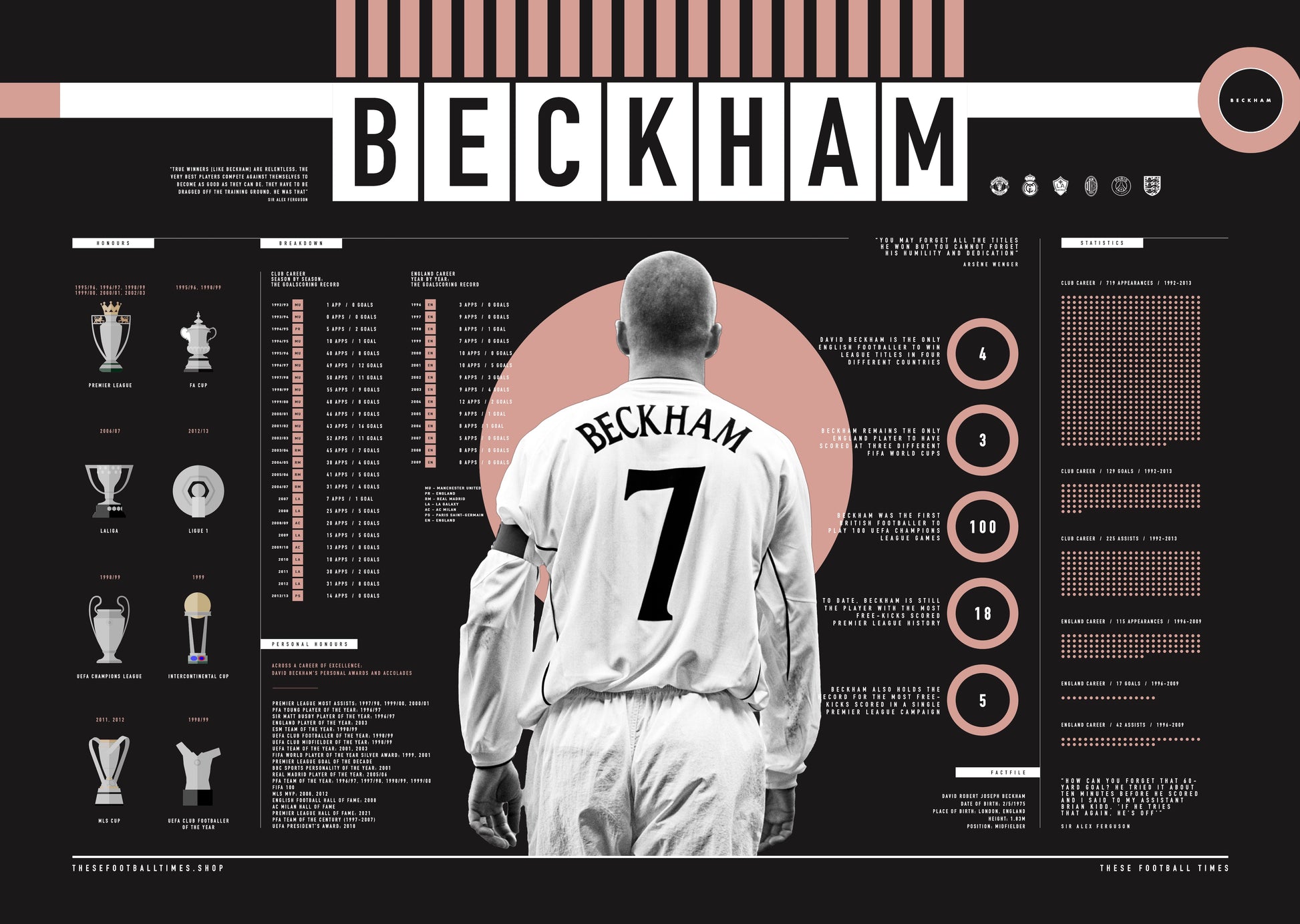 David Beckham