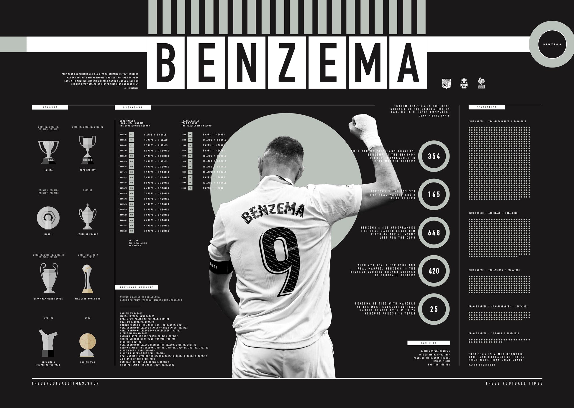 Karim Benzema