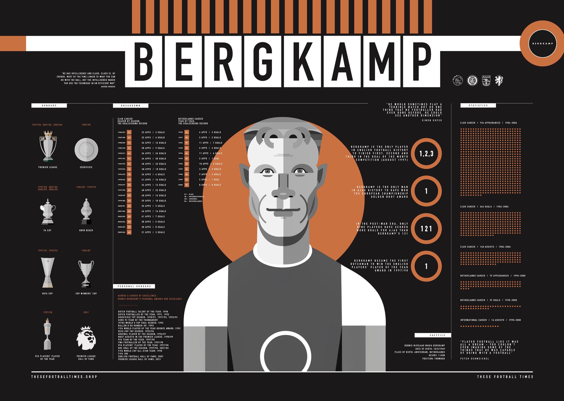Dennis Bergkamp