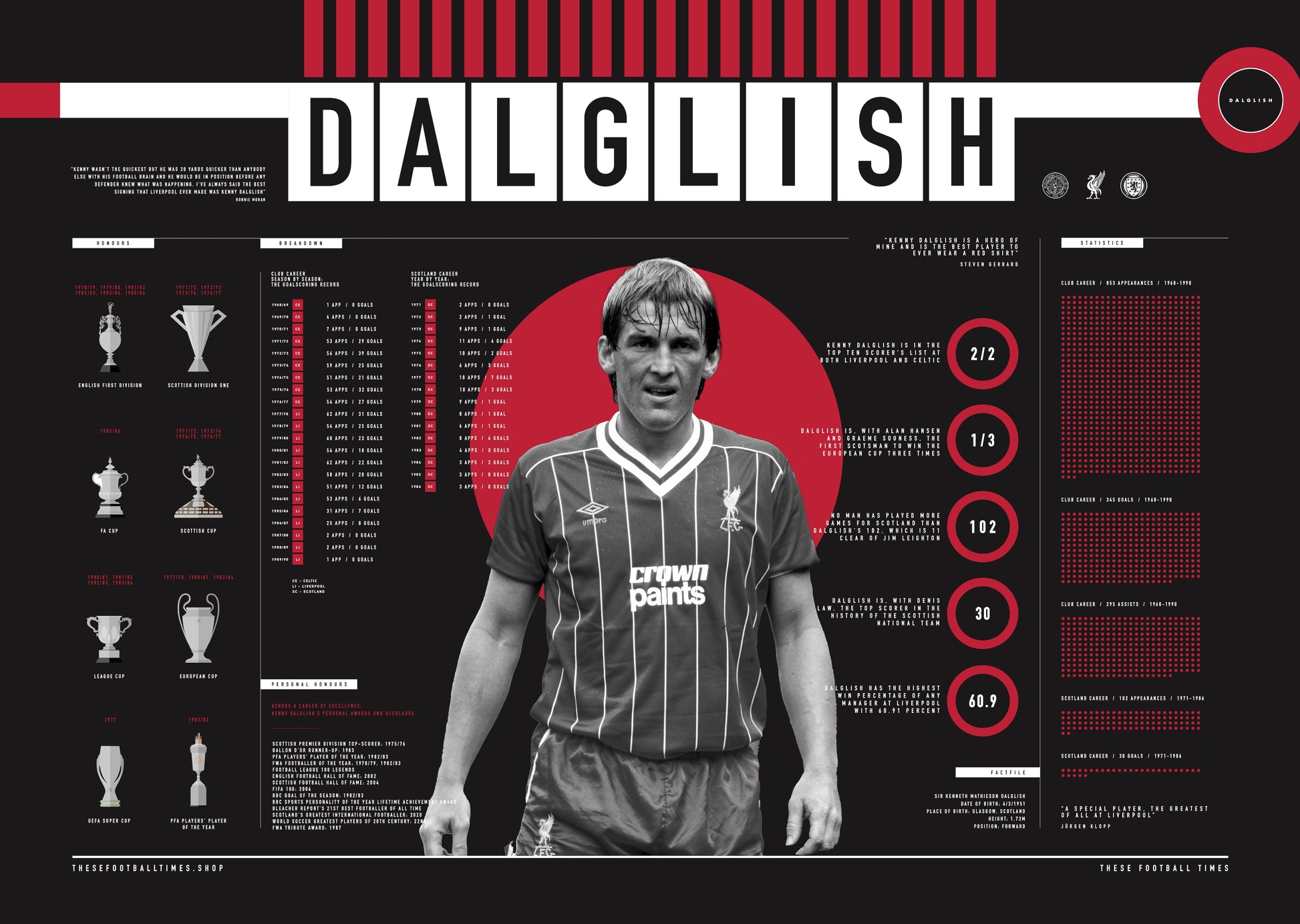 Kenny Dalglish