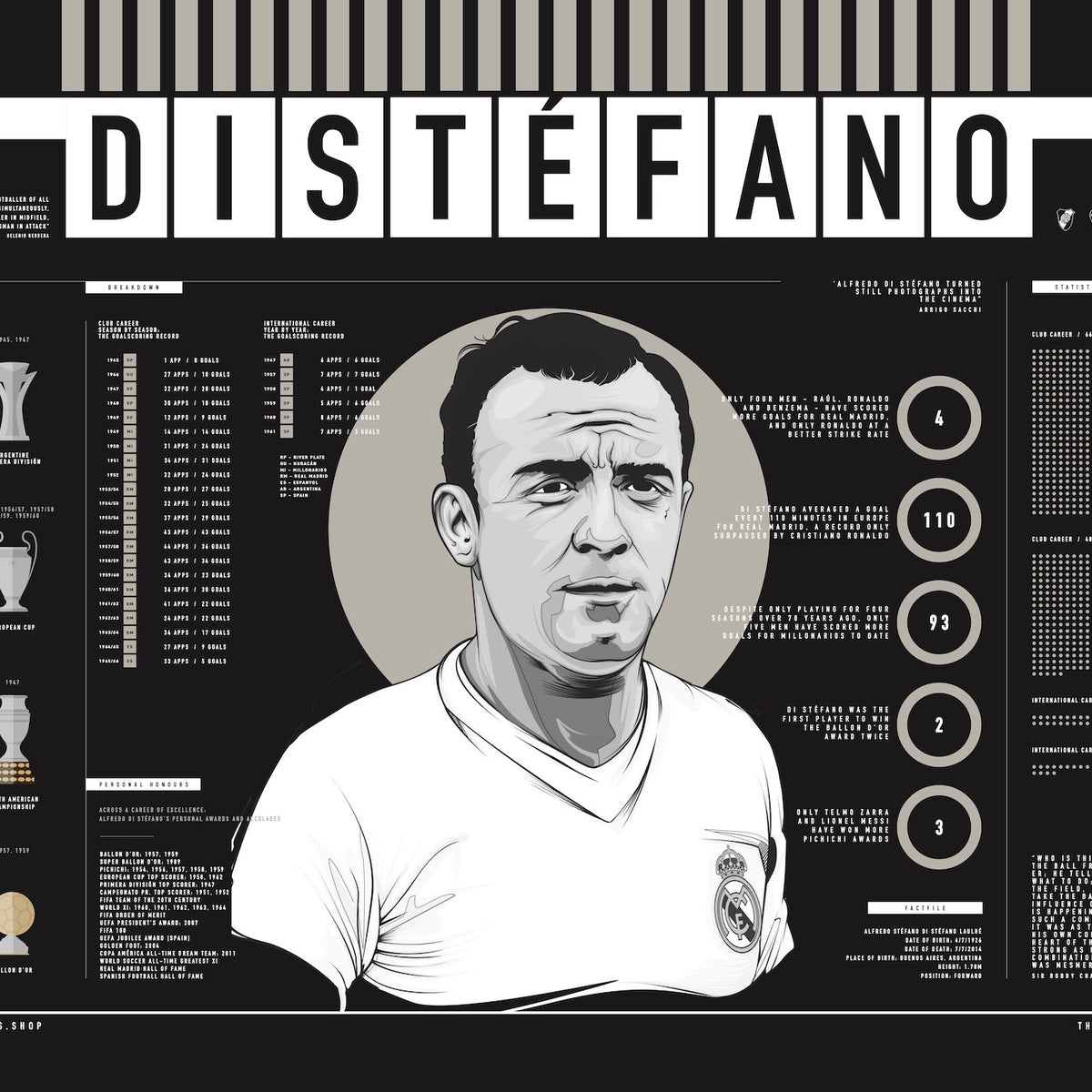 PANINI 看 Alfred Di Stefano ステファノ ステッカー