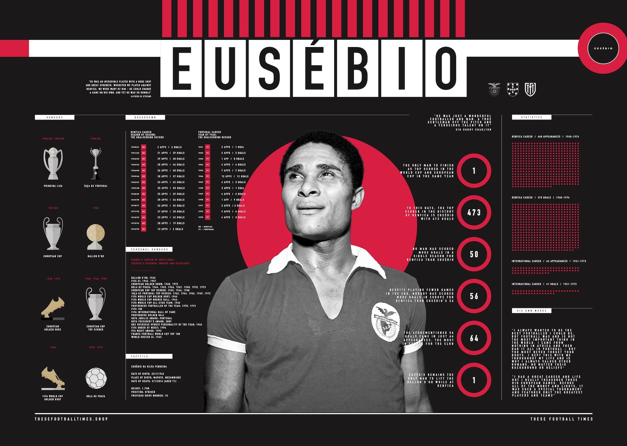 These Football Times