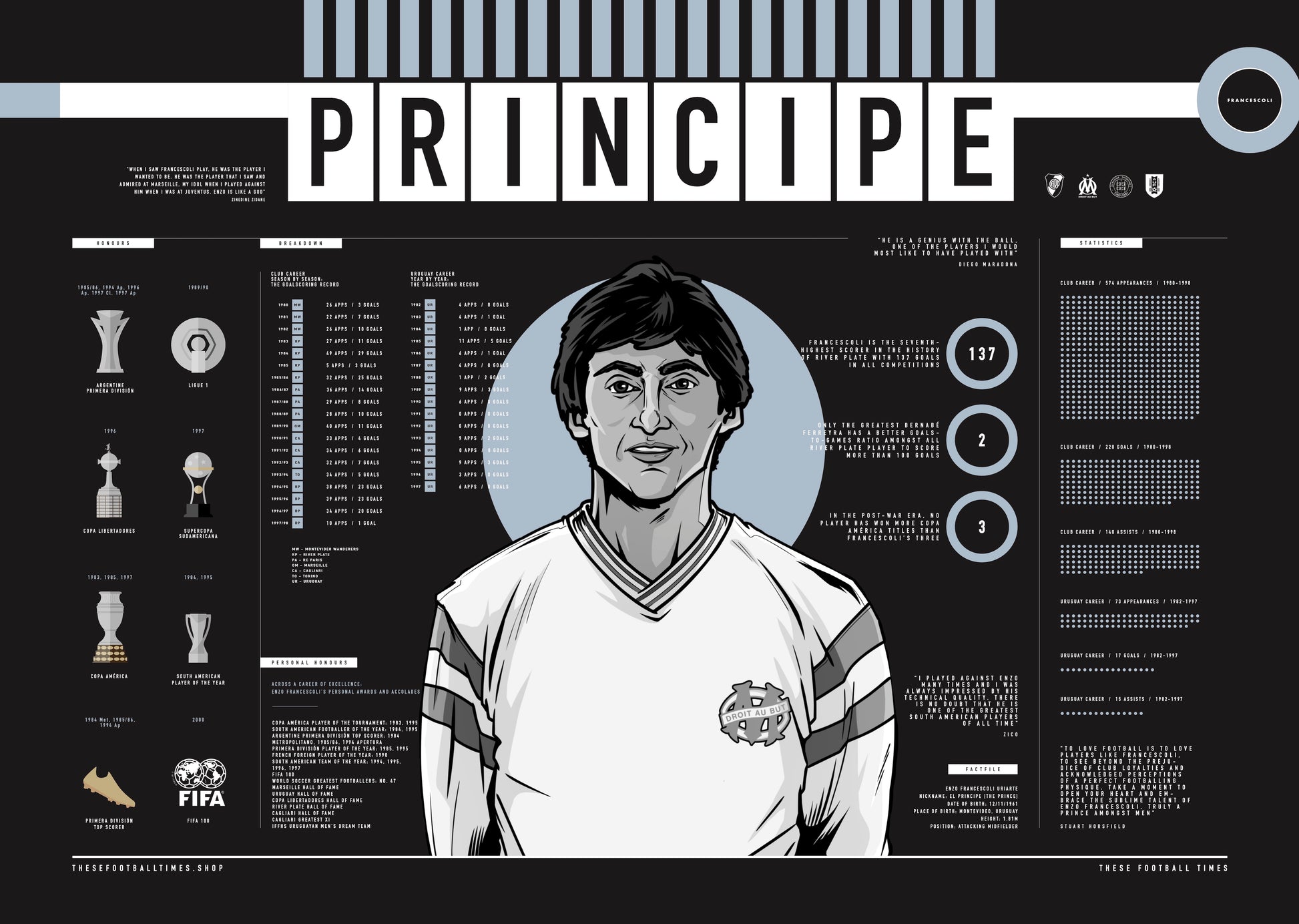 Enzo Francescoli