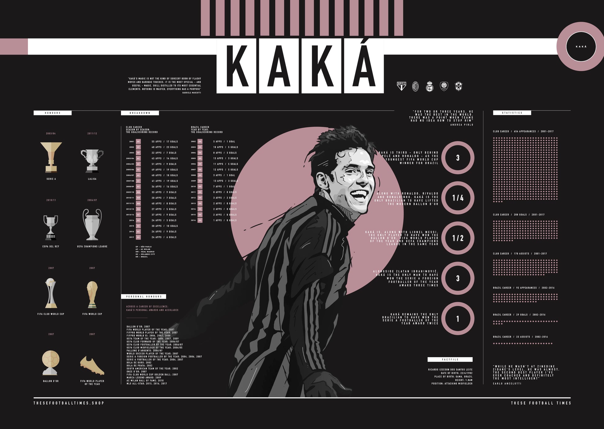 Kaká