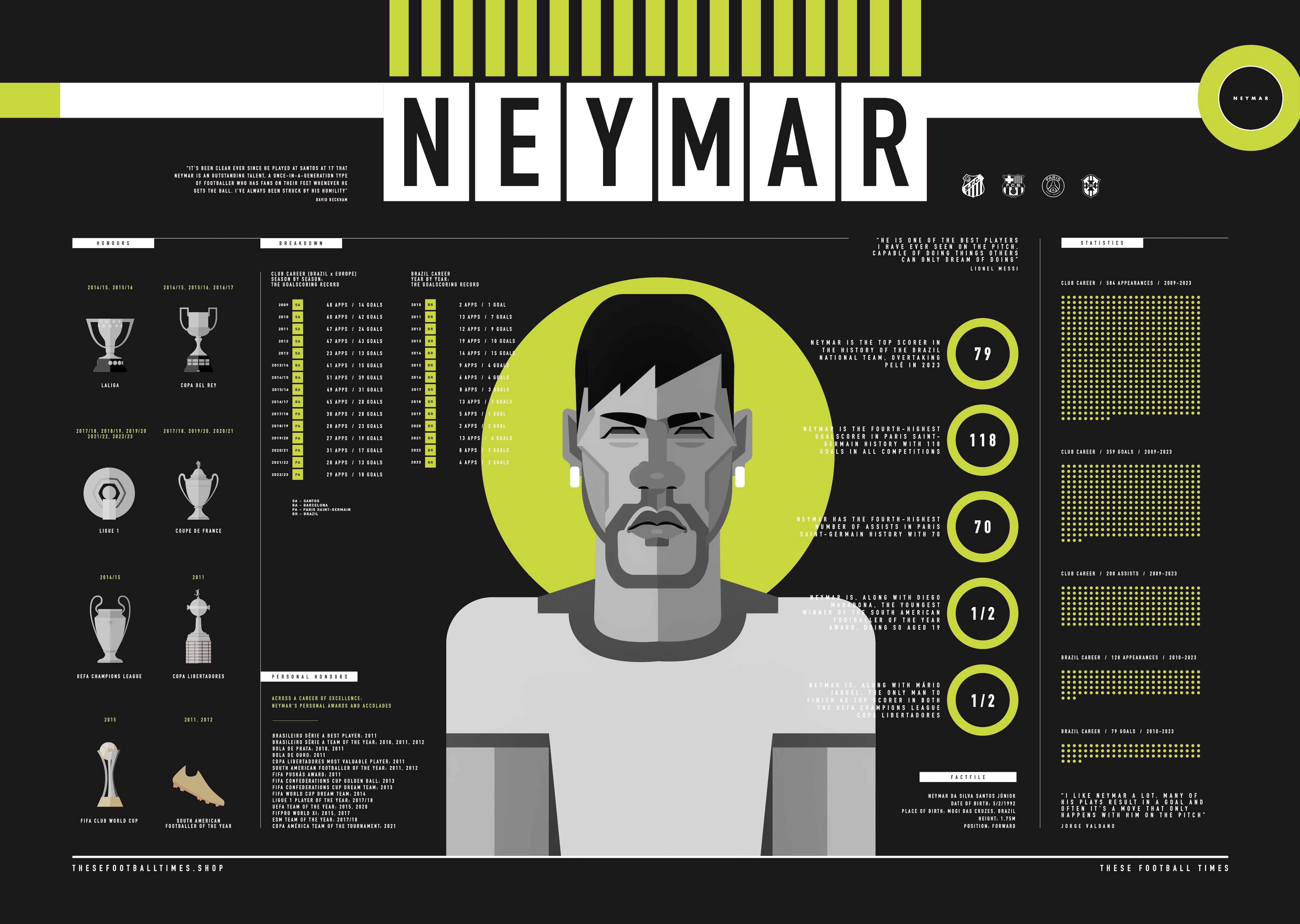 These Football Times