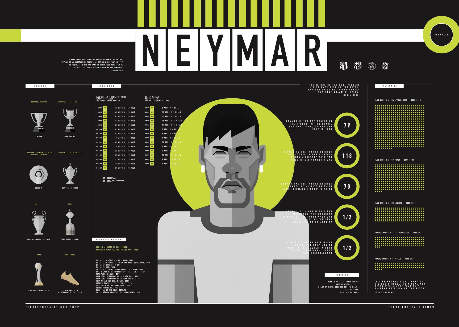 Neymar