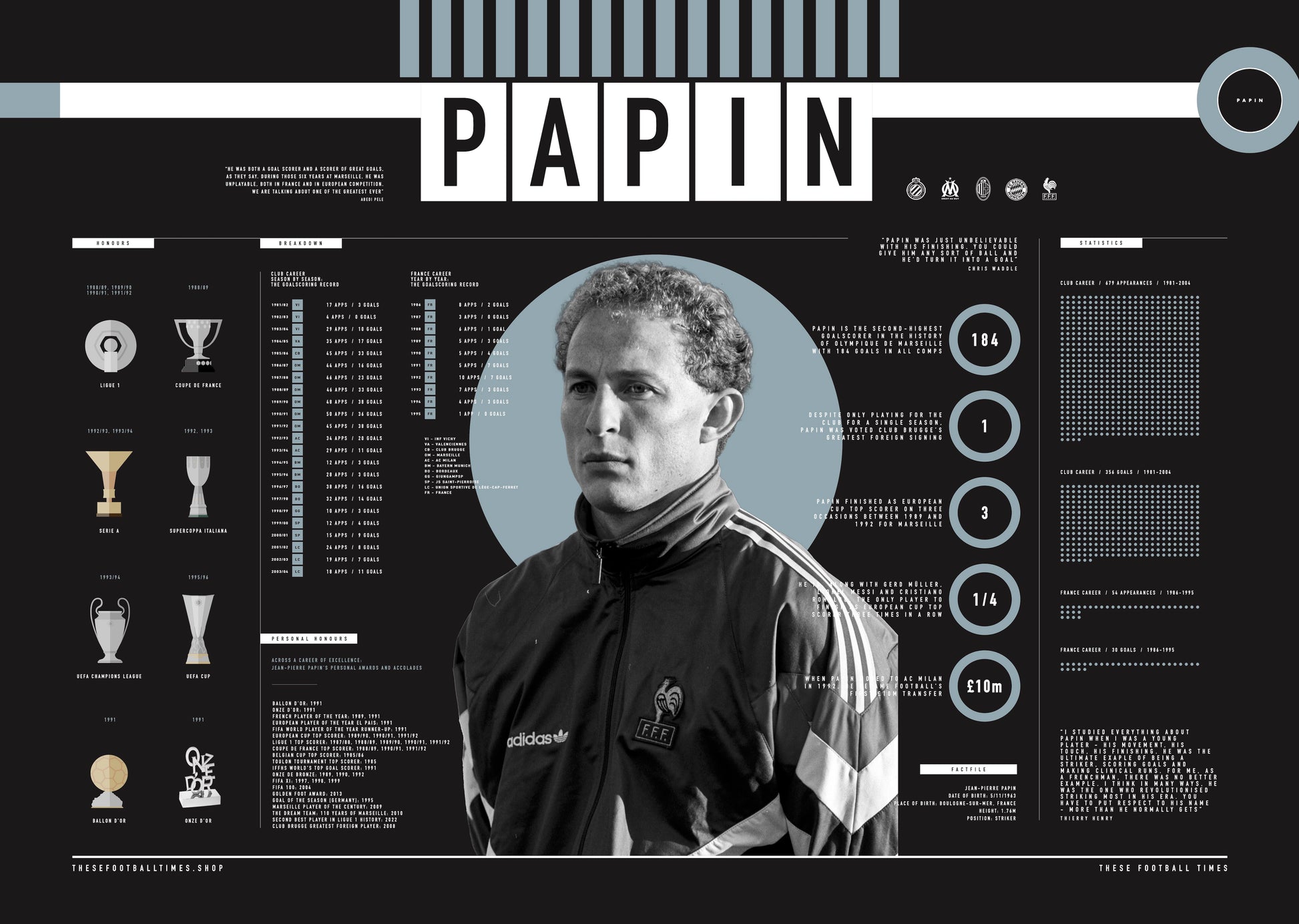 Jean-Pierre Papin