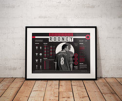Image of Wayne Rooney