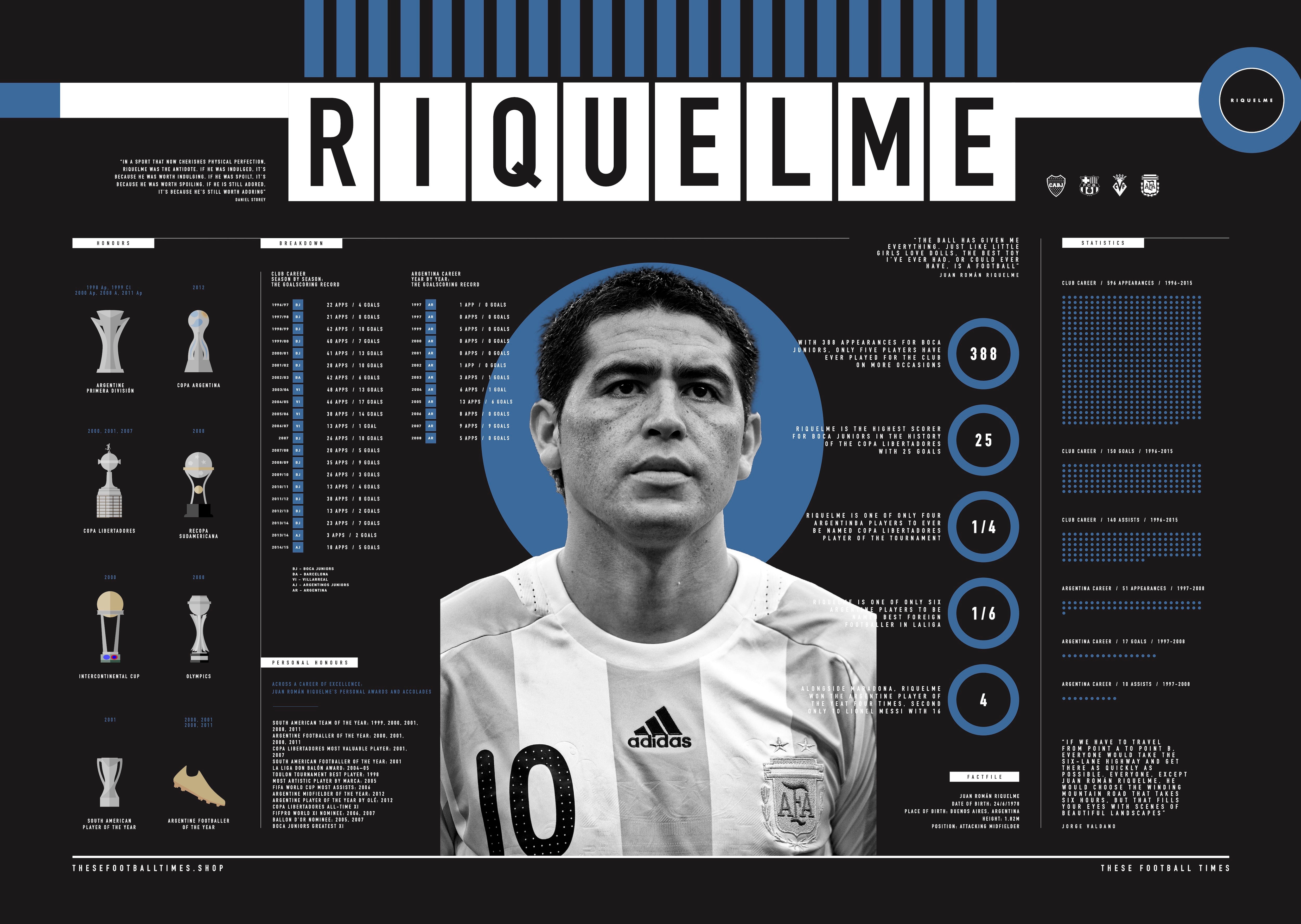 These Football Times