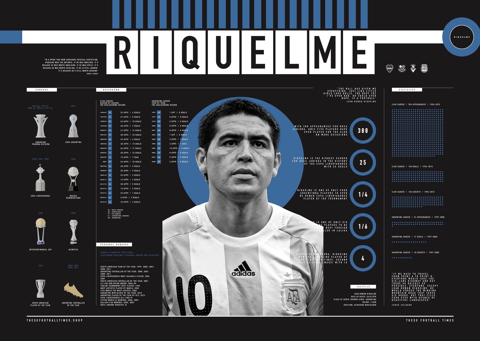 Juan Román Riquelme