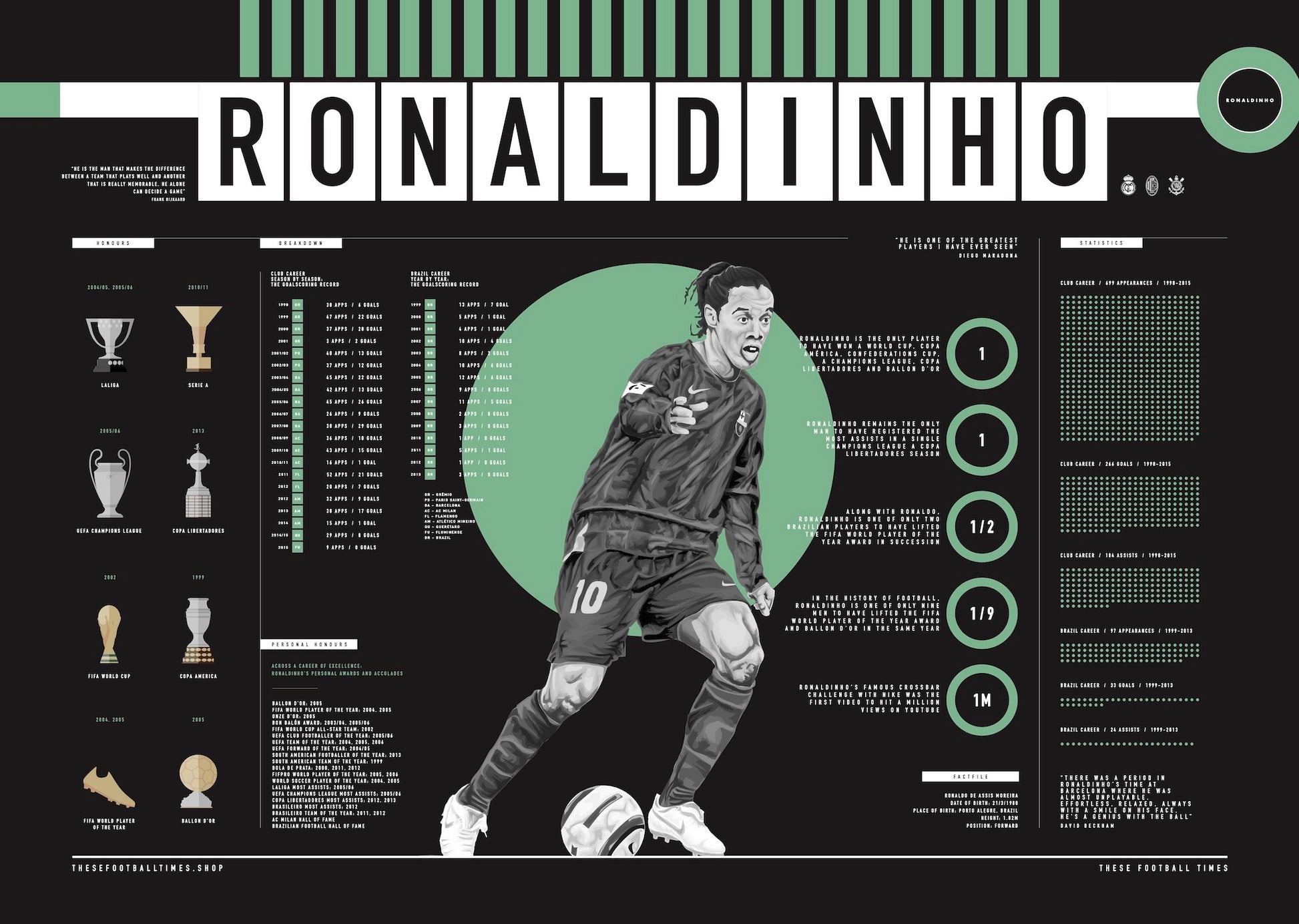 Ronaldinho