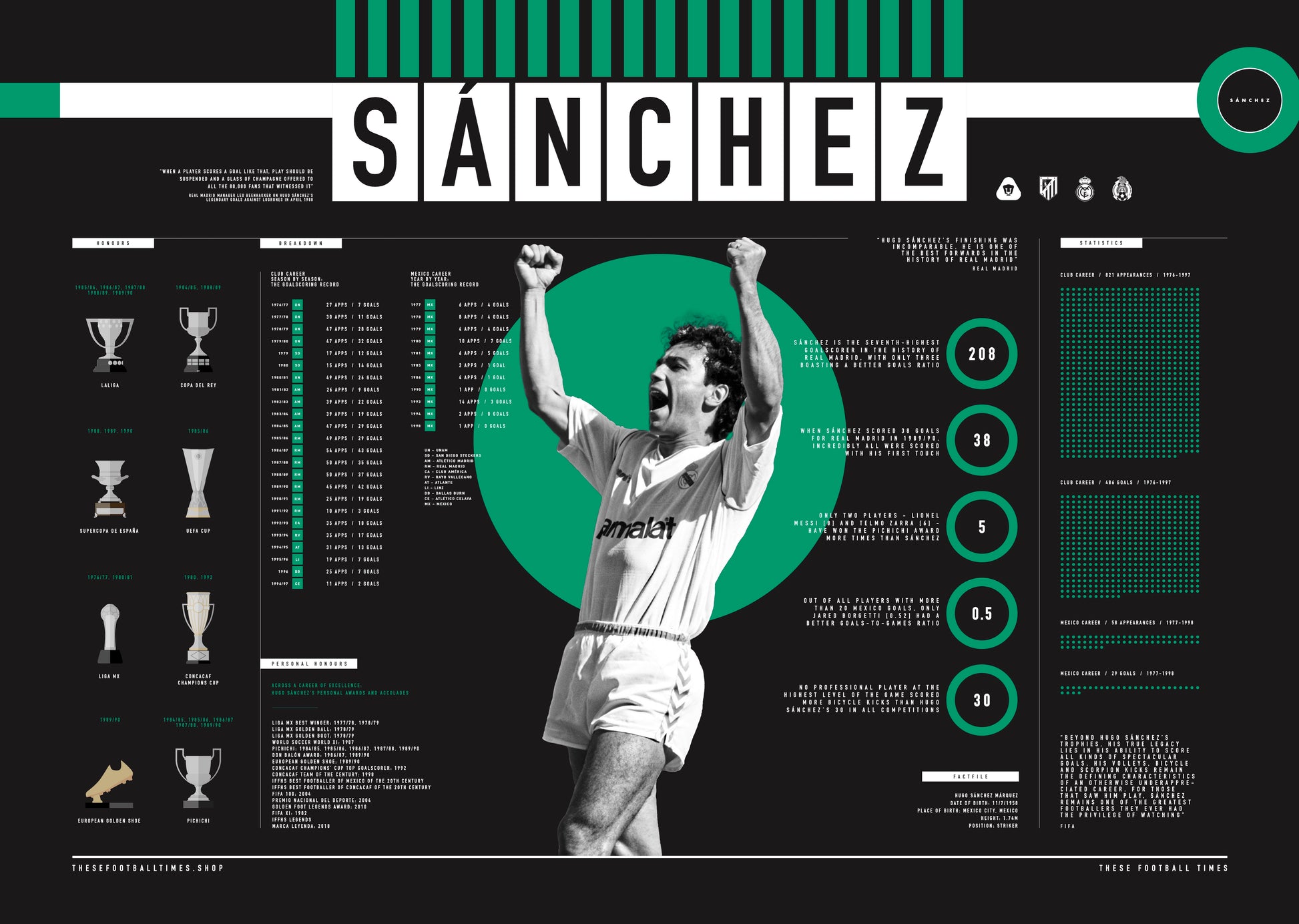 Hugo Sánchez