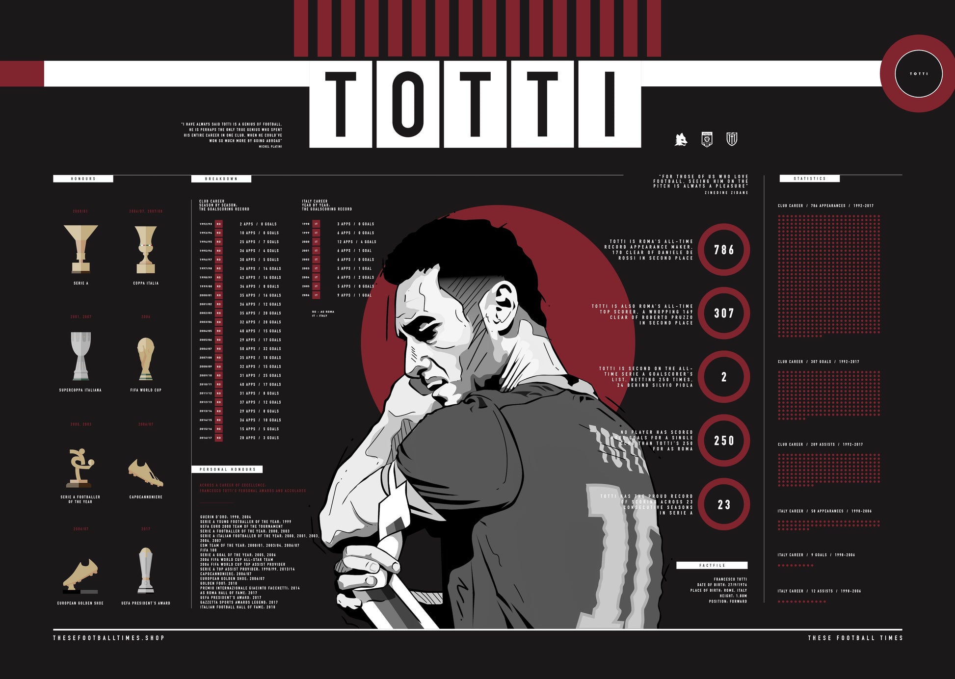 Francesco Totti