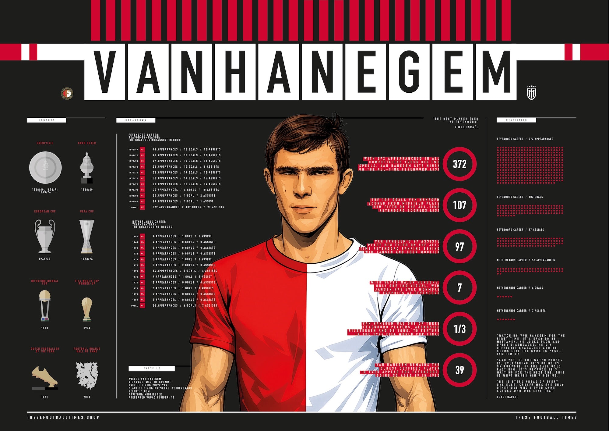 These Football Times