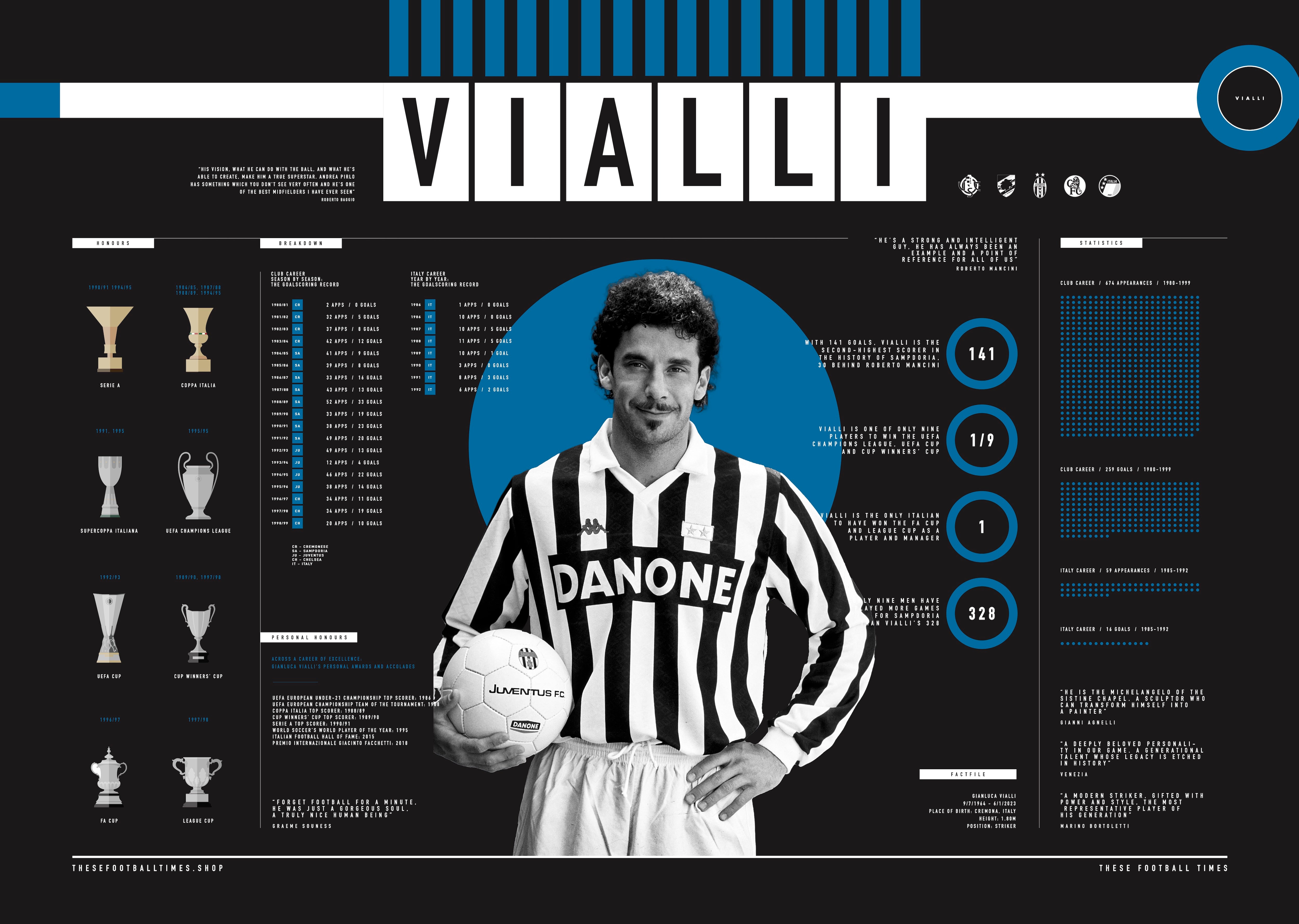 These Football Times