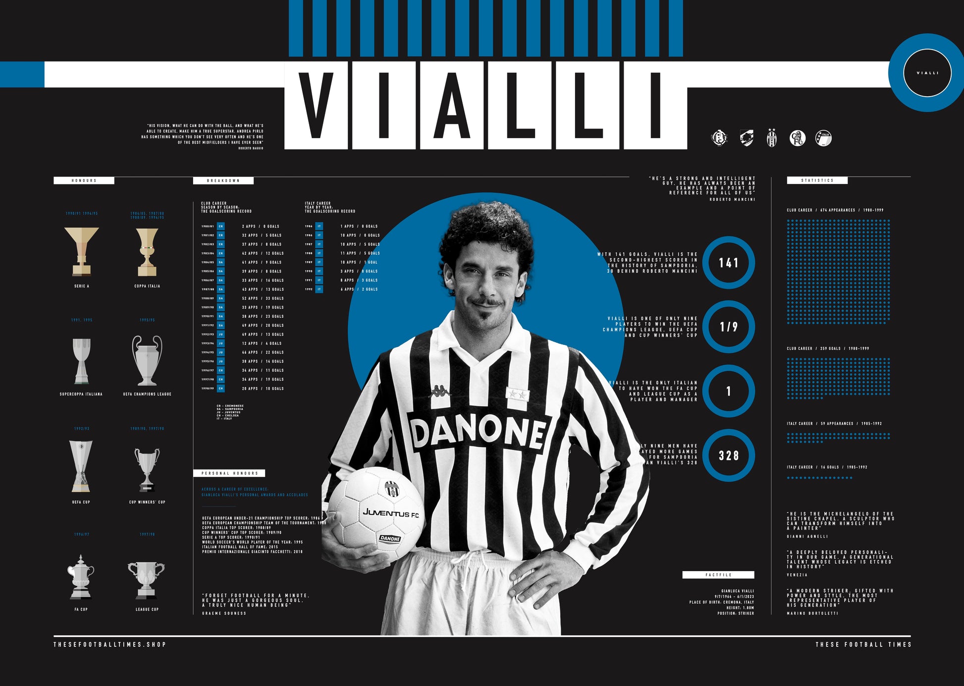 Gianluca Vialli