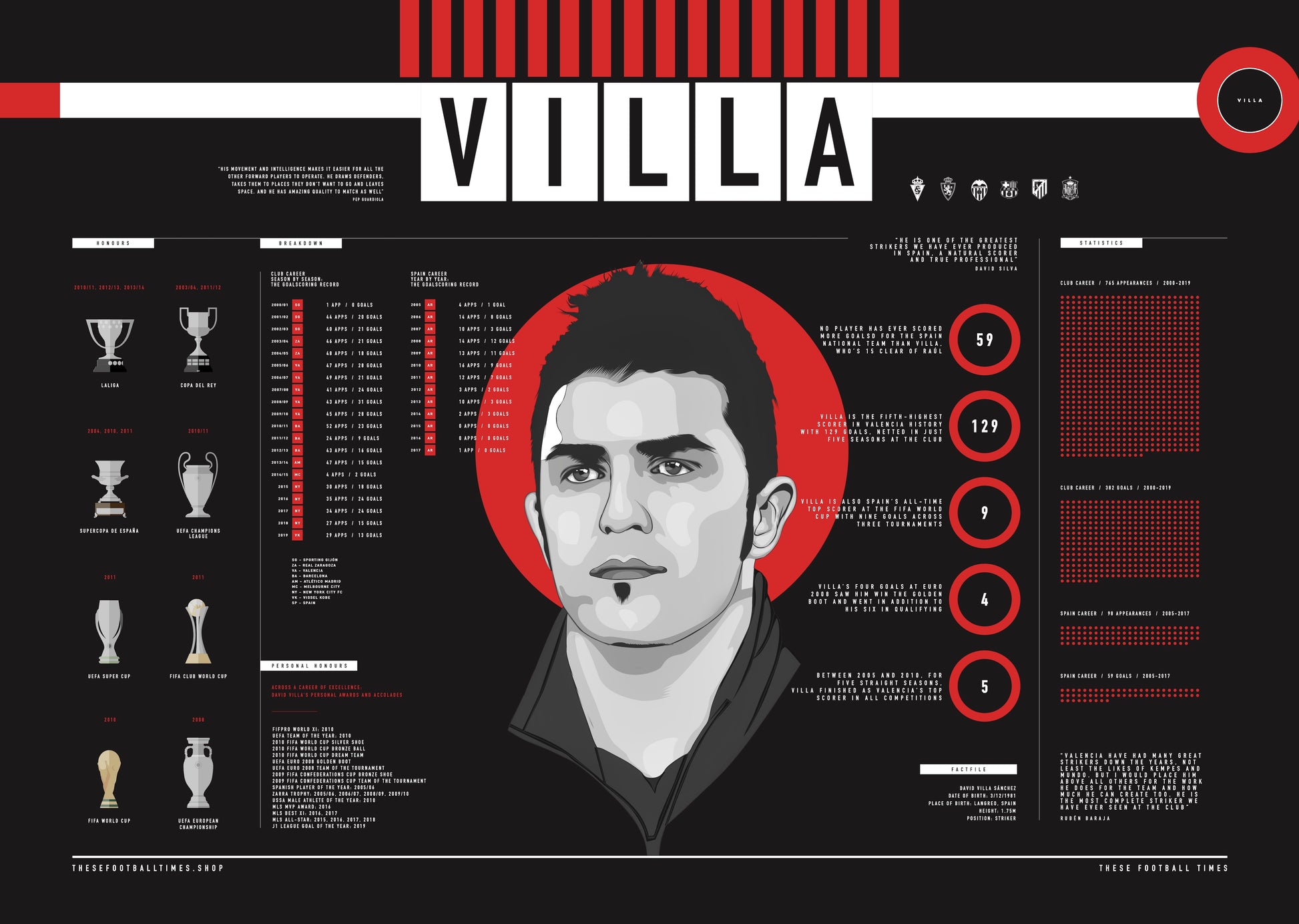David Villa